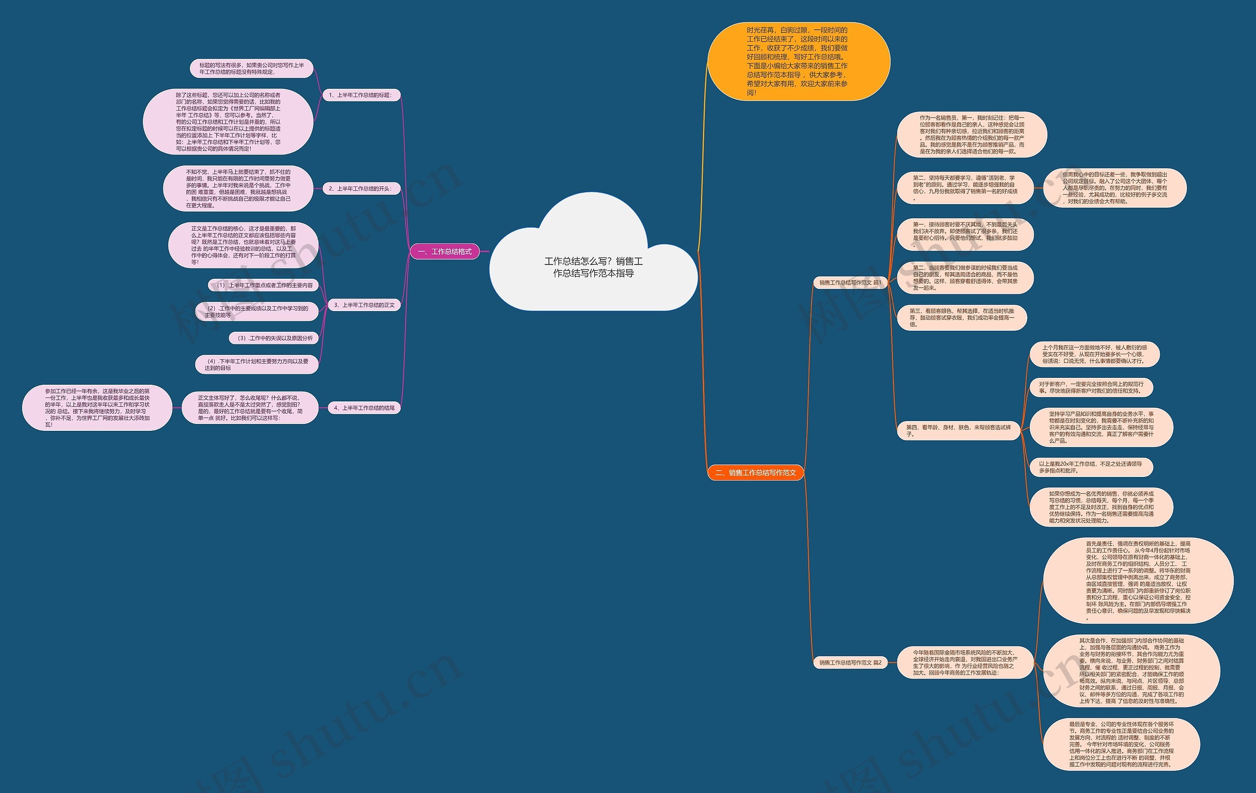 工作总结怎么写？销售工作总结写作范本指导思维导图