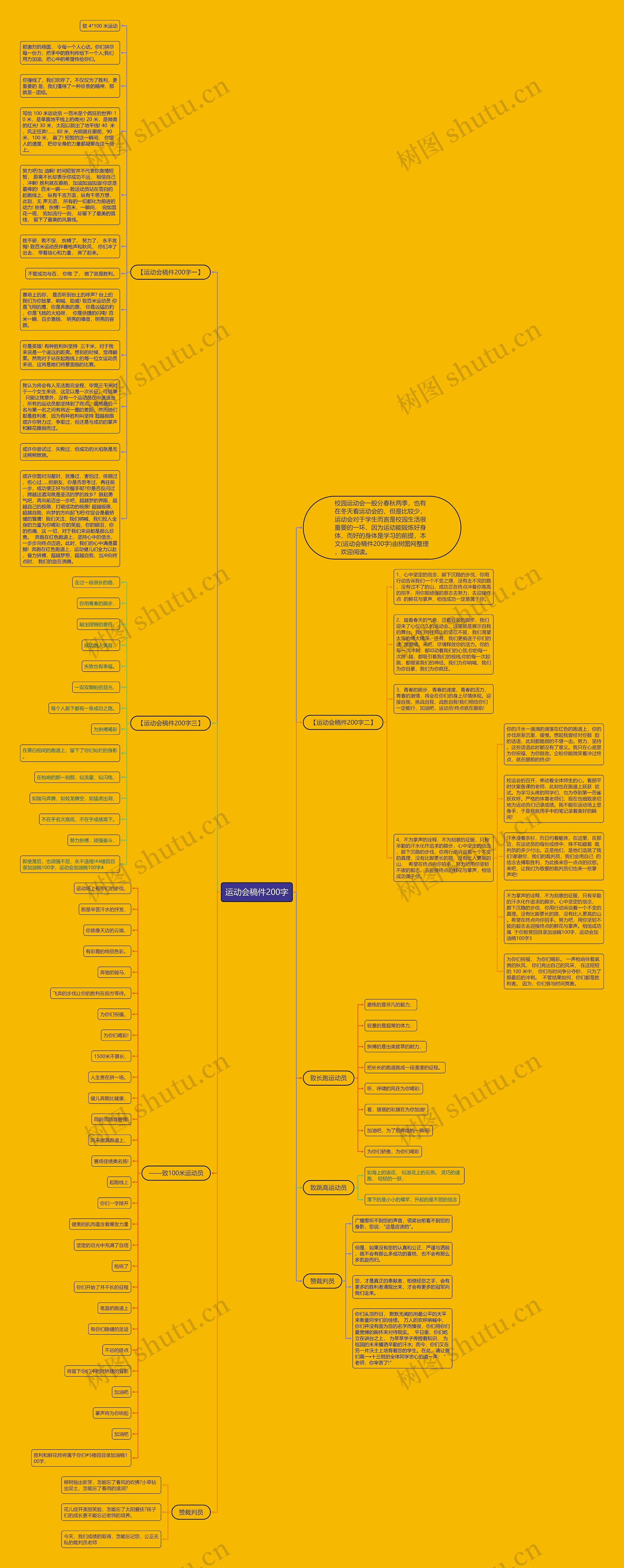 运动会稿件200字思维导图