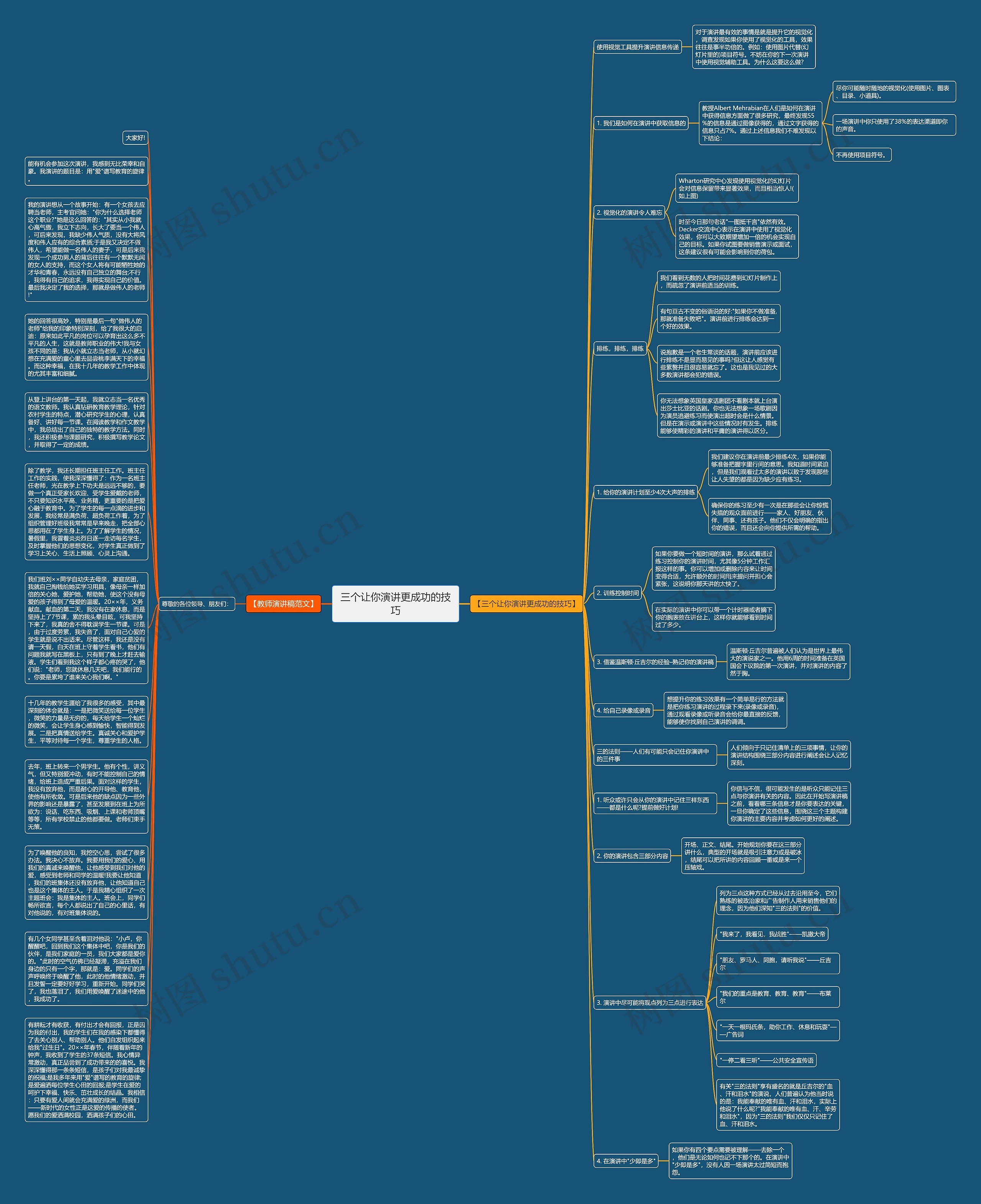 三个让你演讲更成功的技巧思维导图