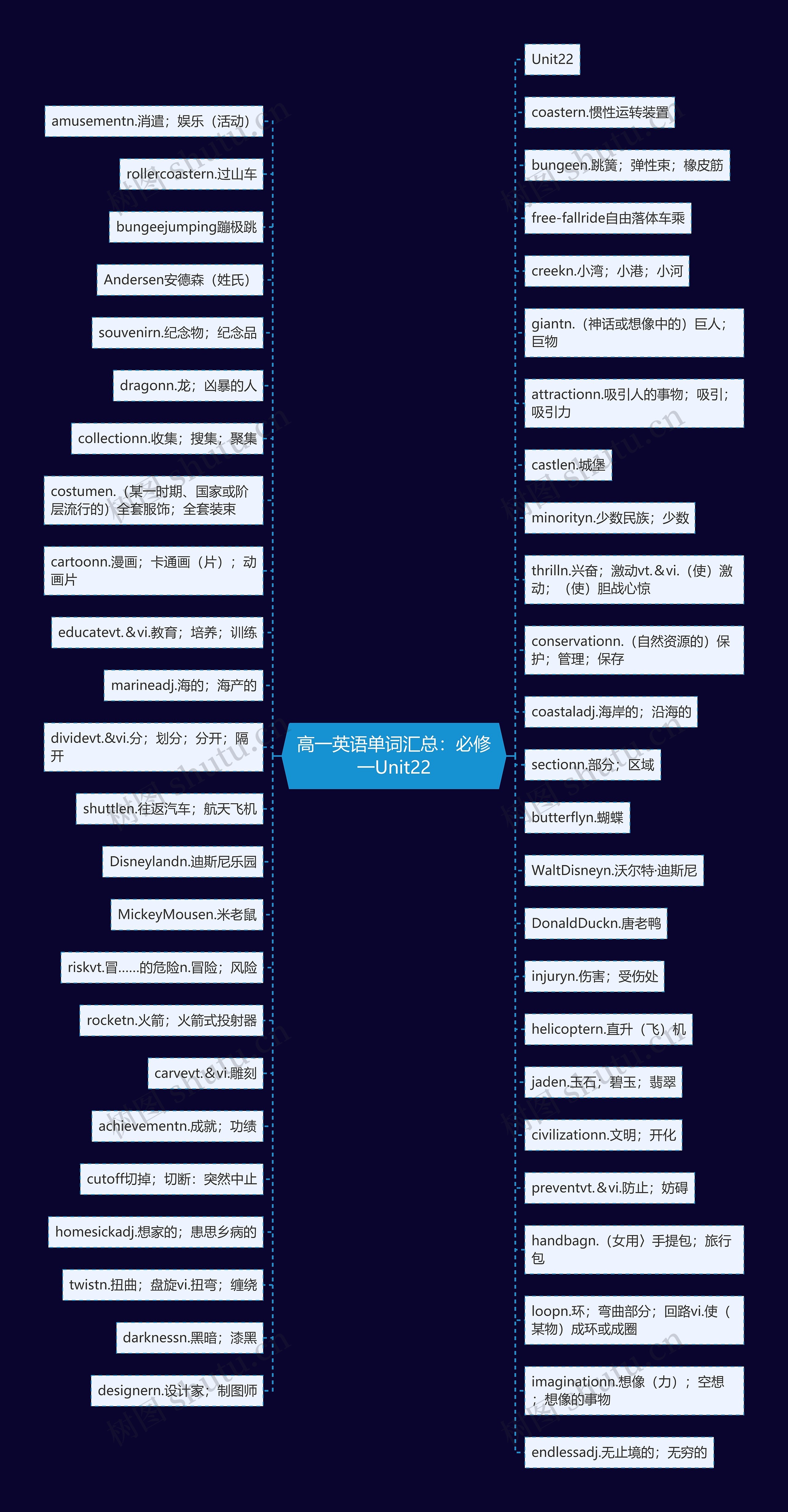 高一英语单词汇总：必修一Unit22思维导图