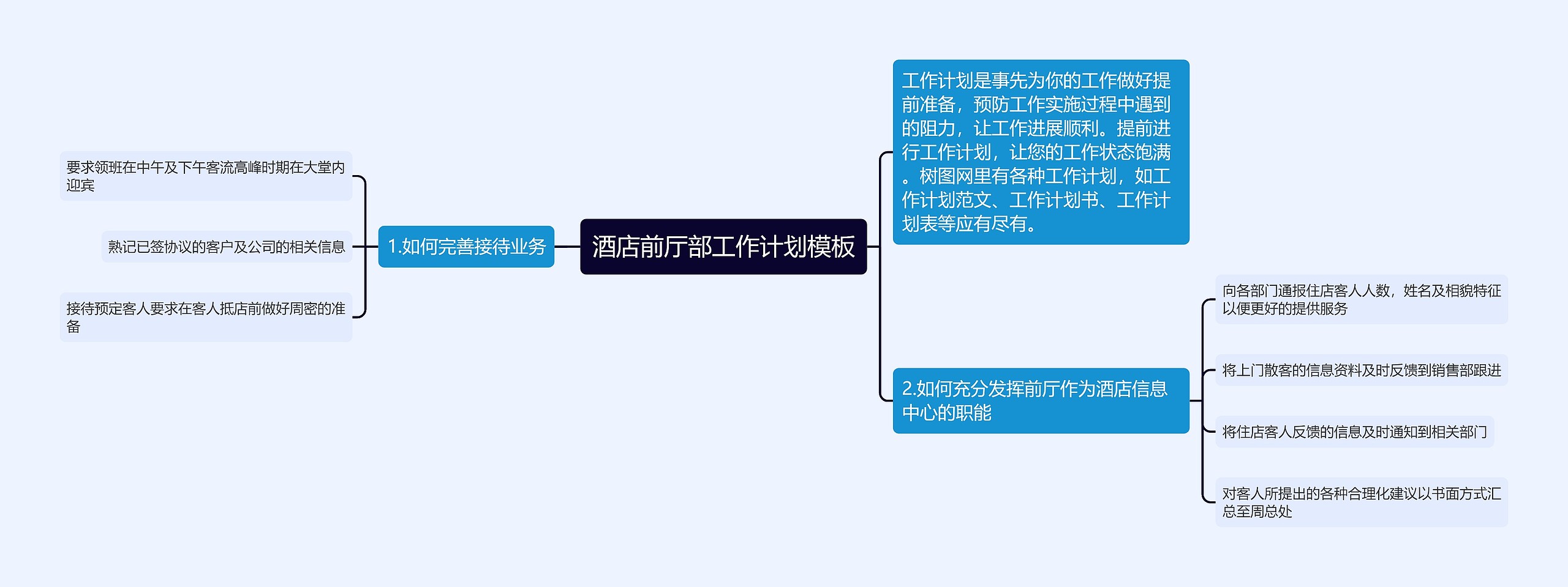 酒店前厅部工作计划模板