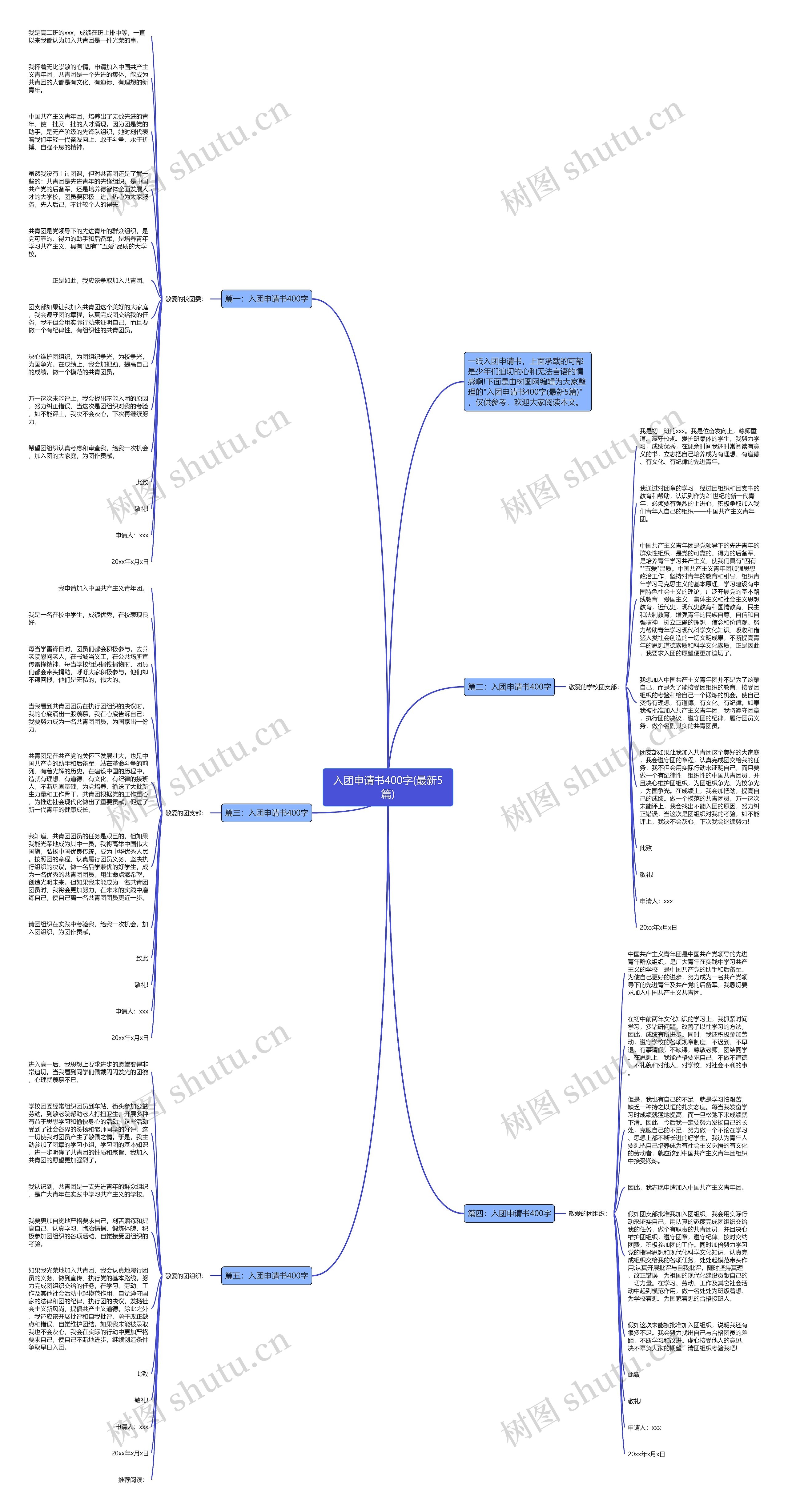入团申请书400字(最新5篇)思维导图高清图 入团申请书400字(最新5篇)思维导图