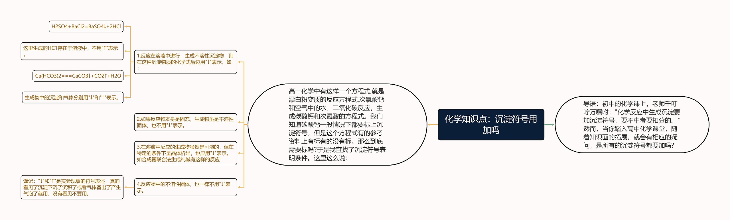 化学知识点：沉淀符号用加吗思维导图