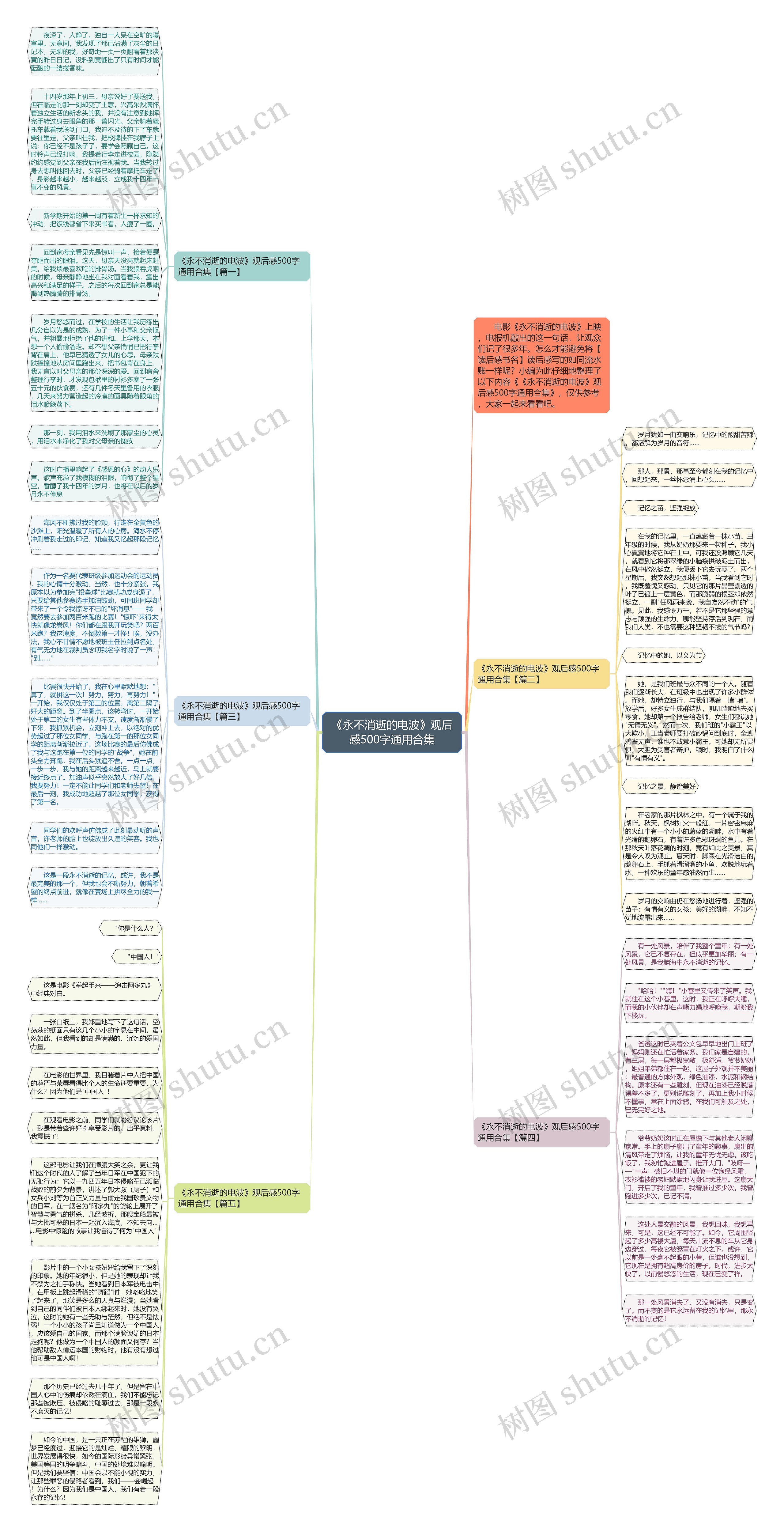 《永不消逝的电波》观后感500字通用合集思维导图
