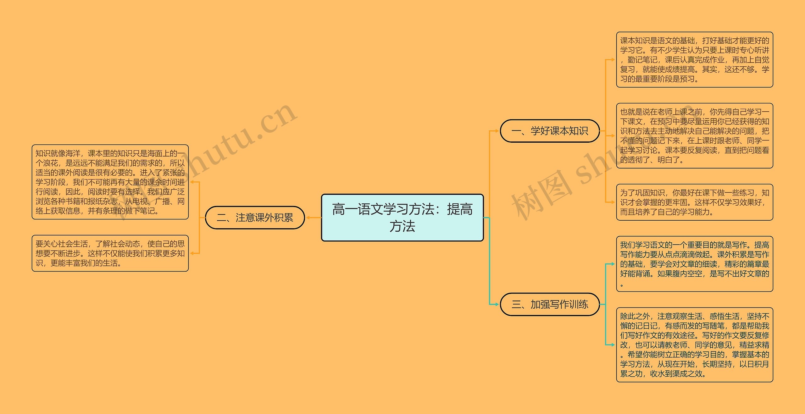 高一语文学习方法：提高方法