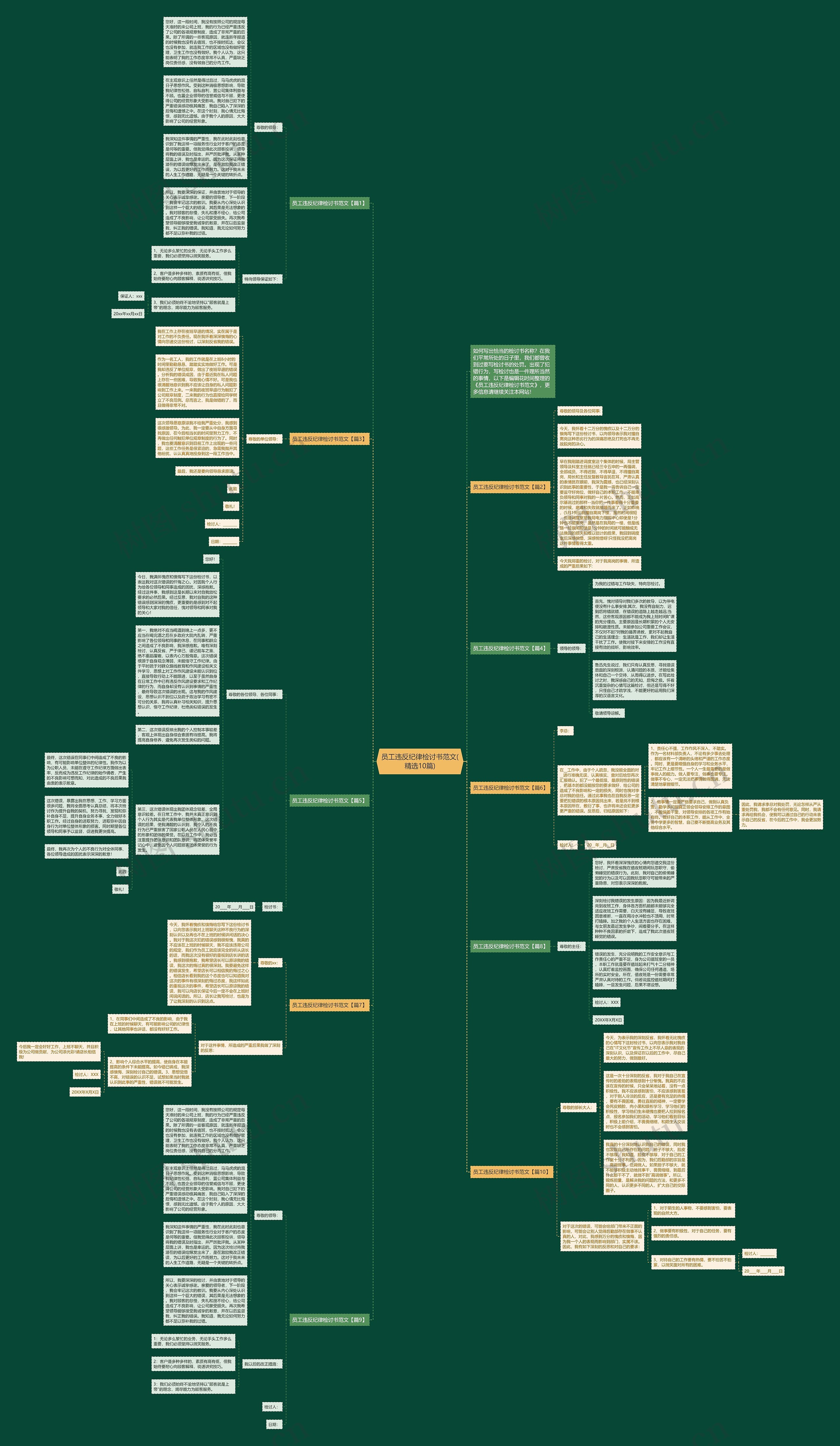 员工违反纪律检讨书范文(精选10篇)思维导图