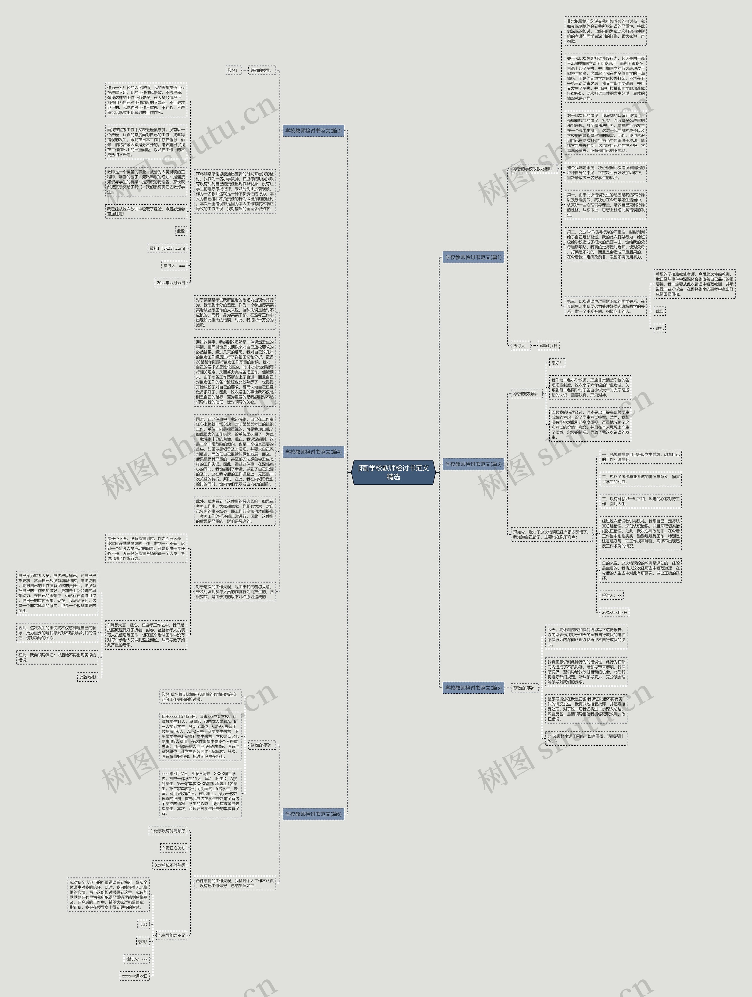 [精]学校教师检讨书范文精选思维导图