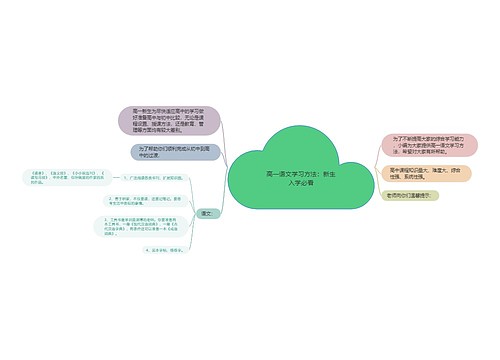 高一语文学习方法：新生入学必看