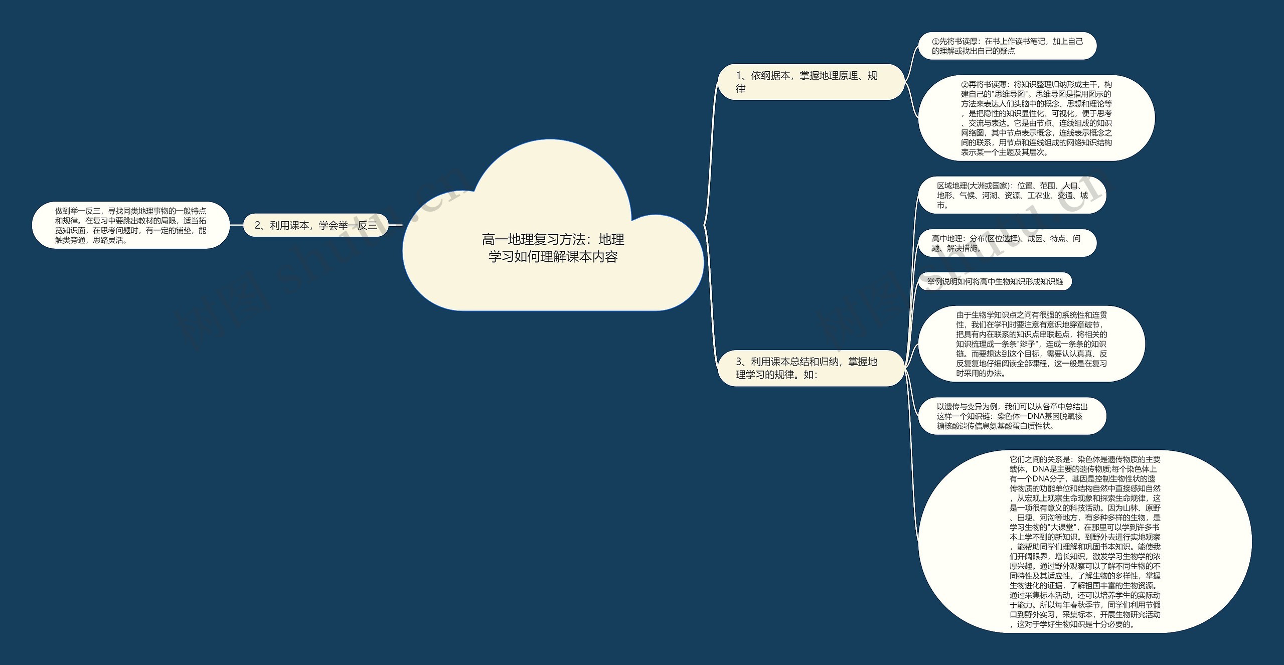 高一地理复习方法：地理学习如何理解课本内容思维导图