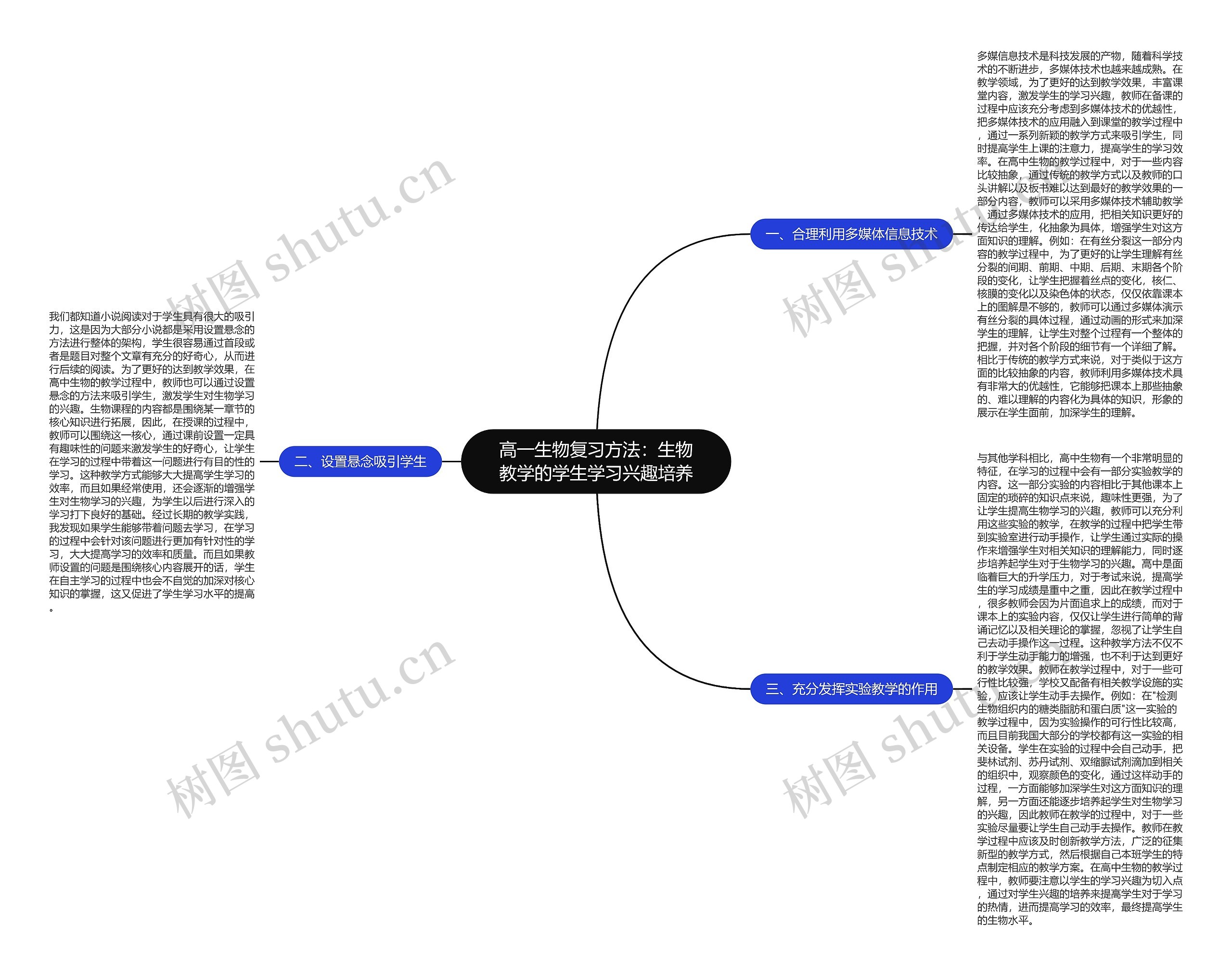 高一生物复习方法：生物教学的学生学习兴趣培养思维导图