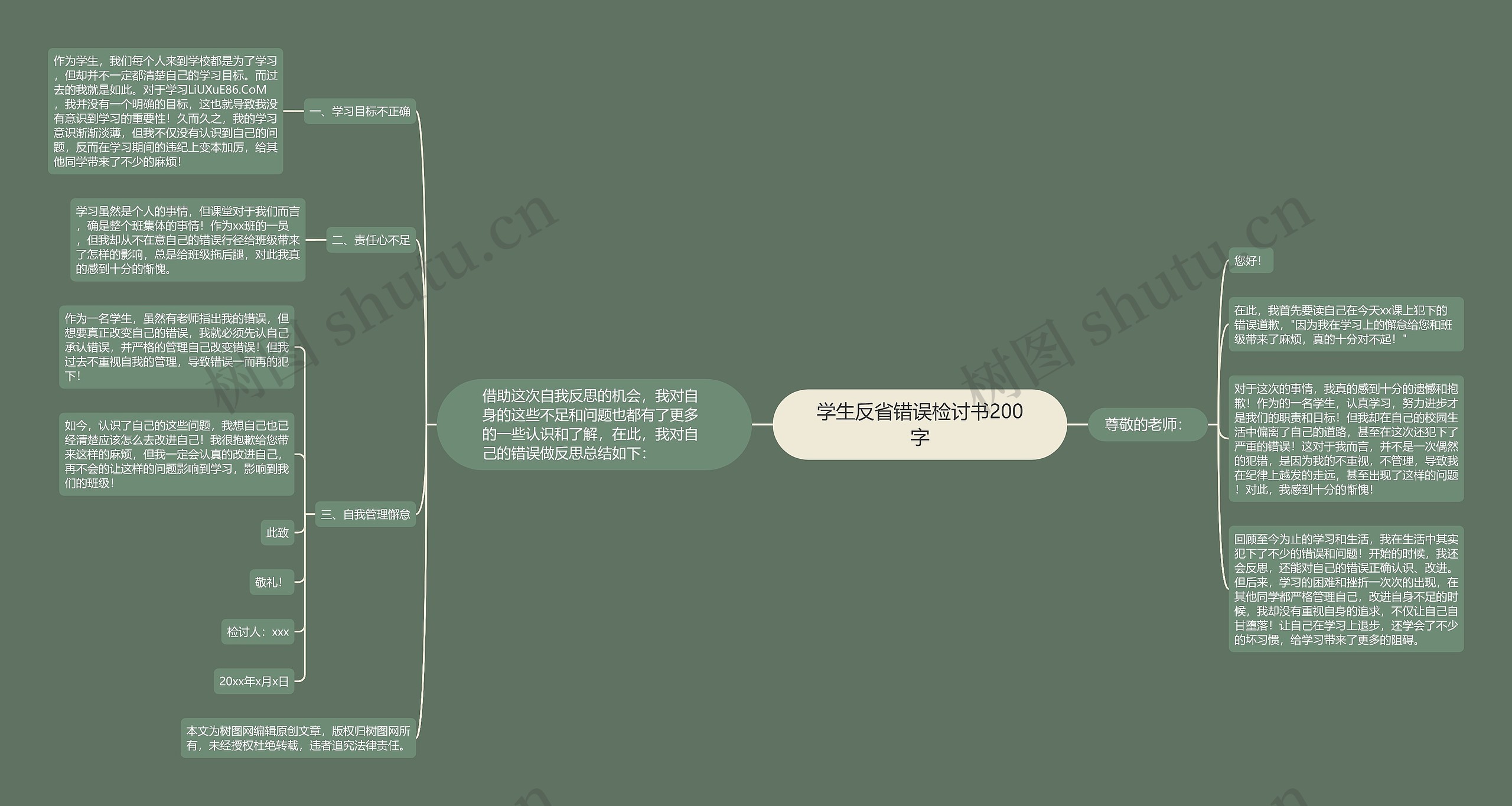 学生反省错误检讨书200字思维导图