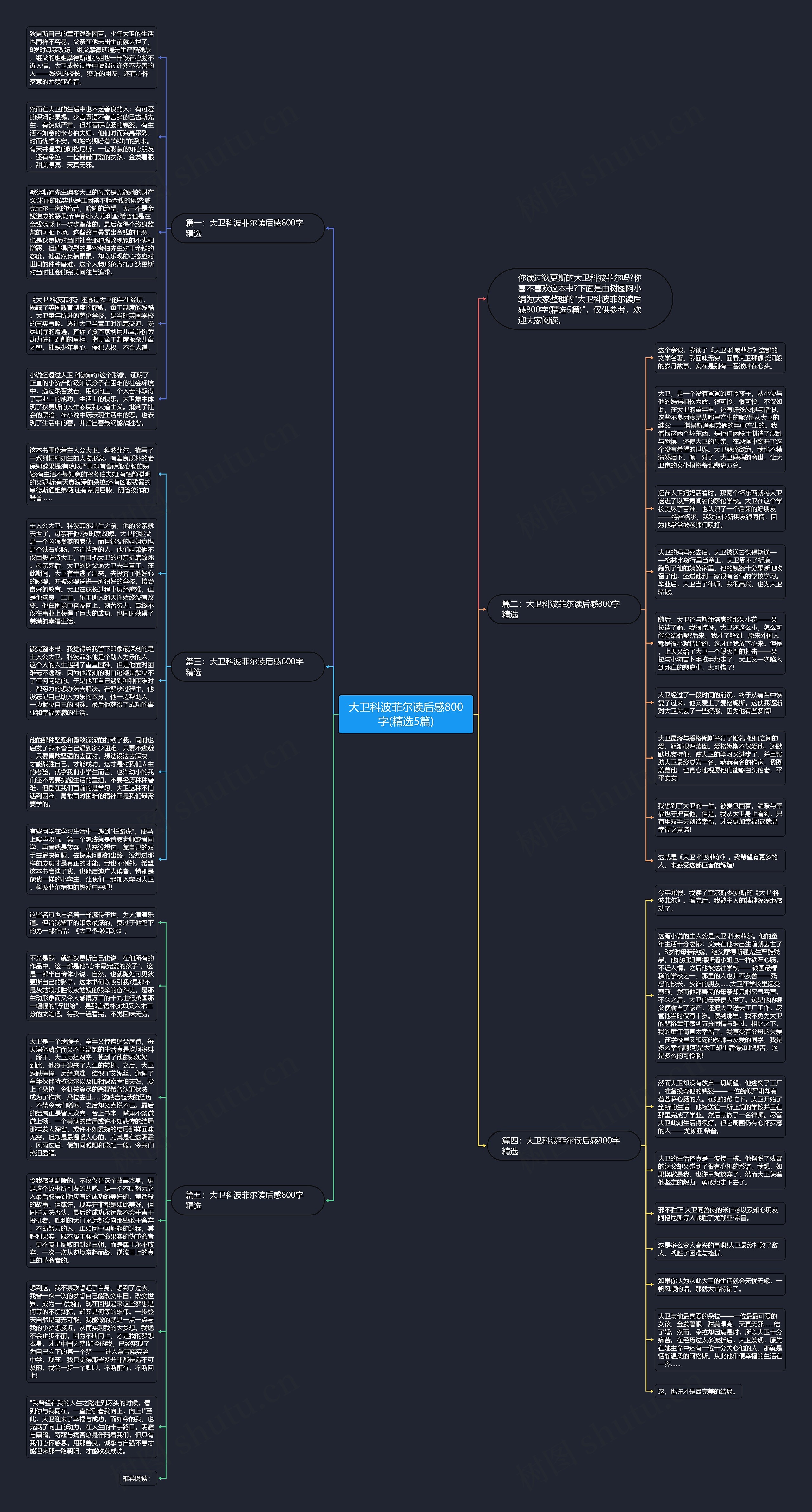 大卫科波菲尔读后感800字(精选5篇)思维导图