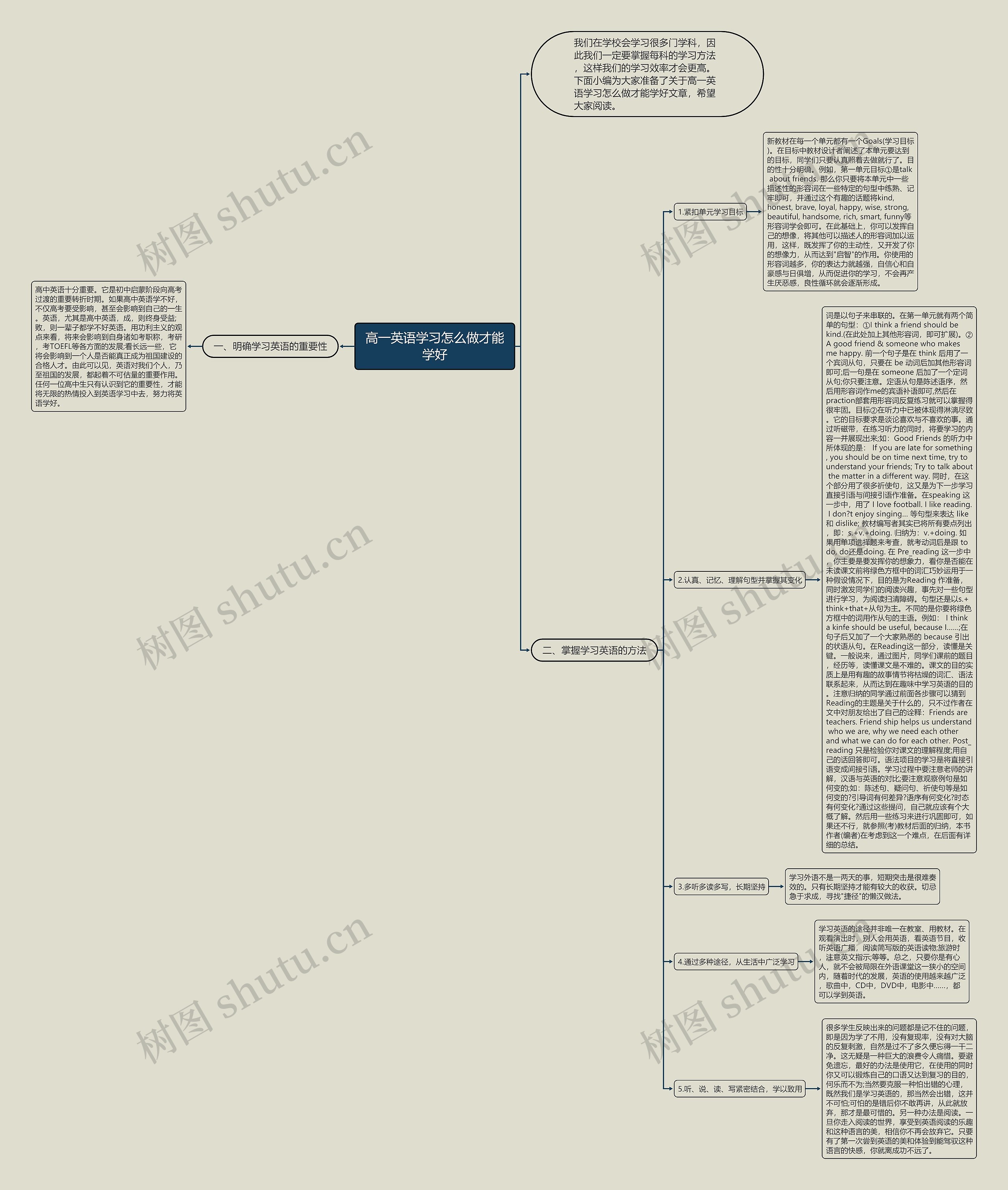 高一英语学习怎么做才能学好思维导图