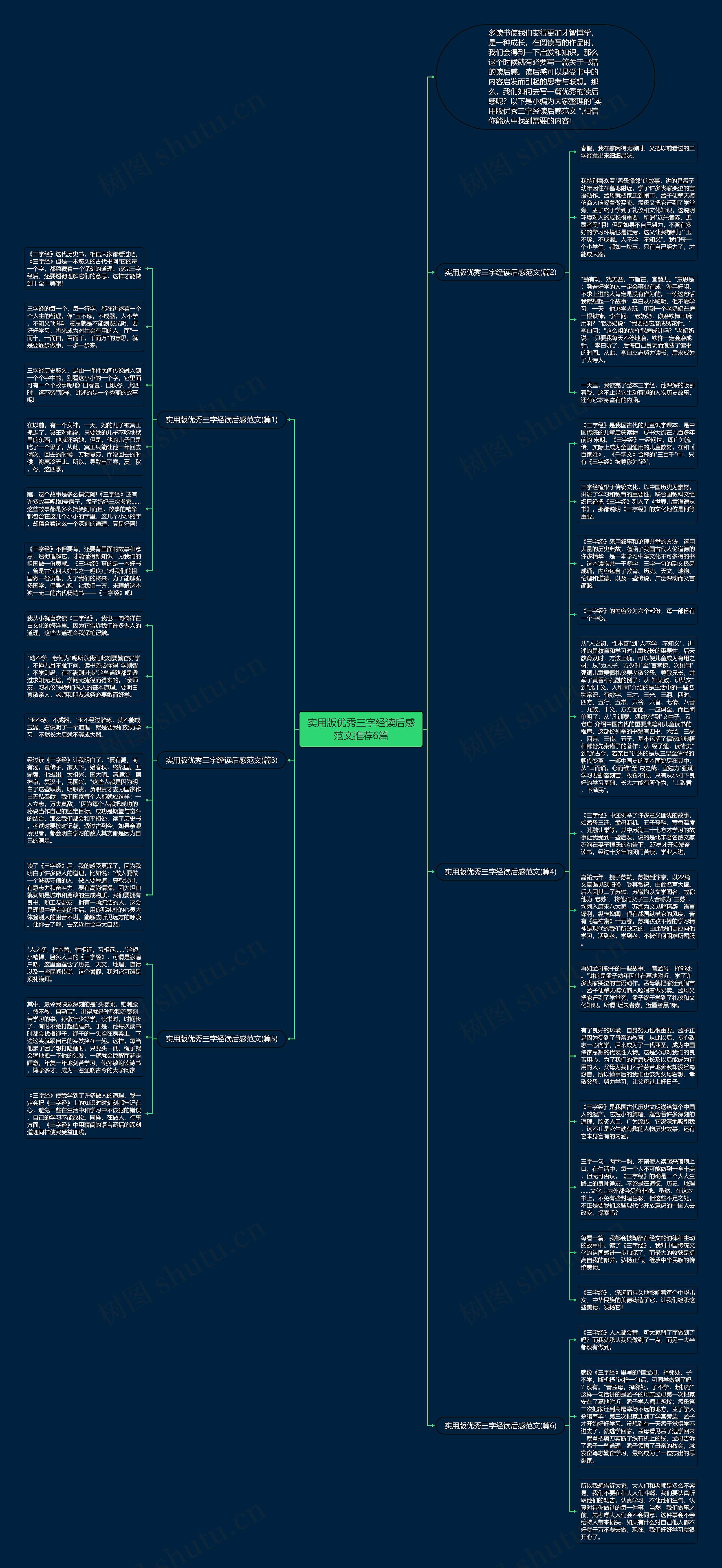 实用版优秀三字经读后感范文推荐6篇思维导图高清图 实用版优秀三字经读后感范文推荐6篇思维导图