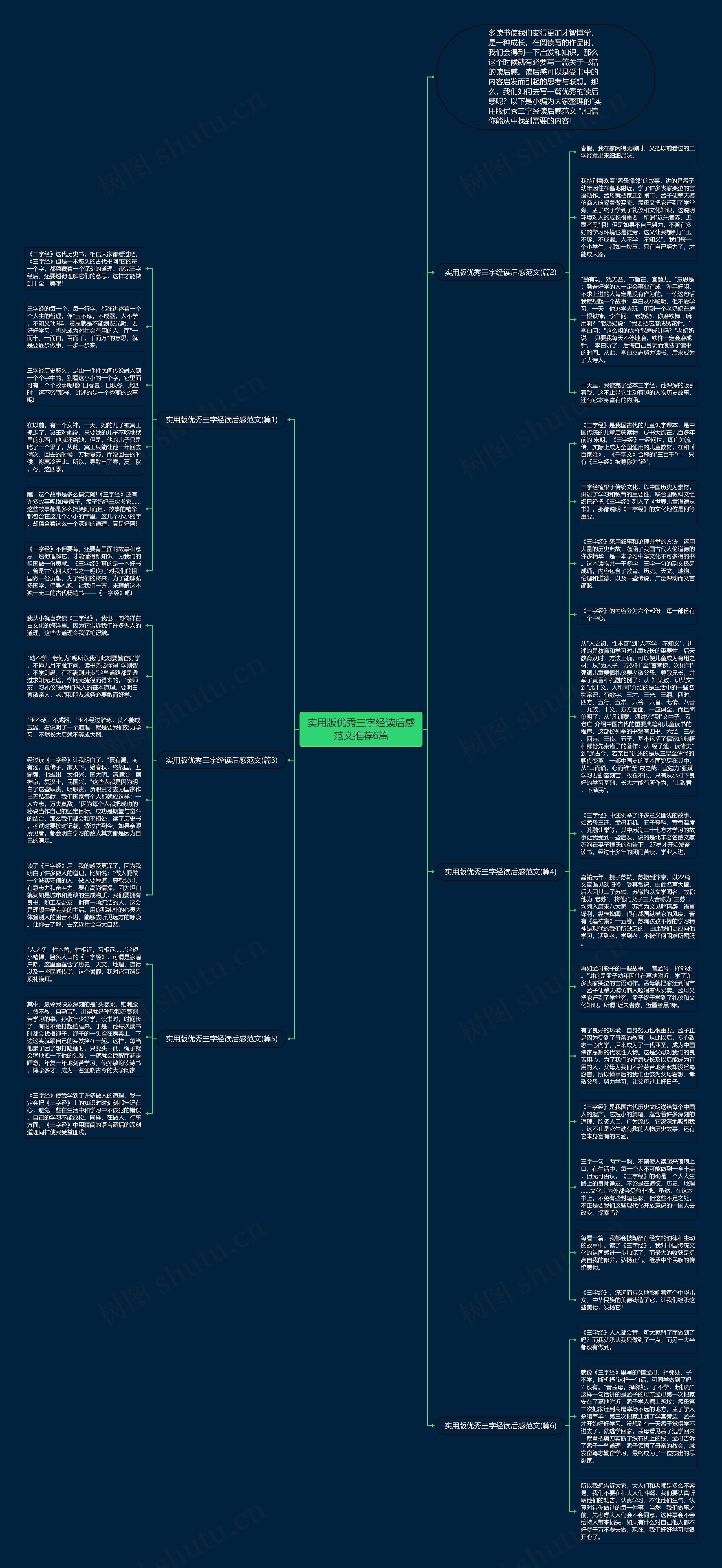 实用版优秀三字经读后感范文推荐6篇思维导图
