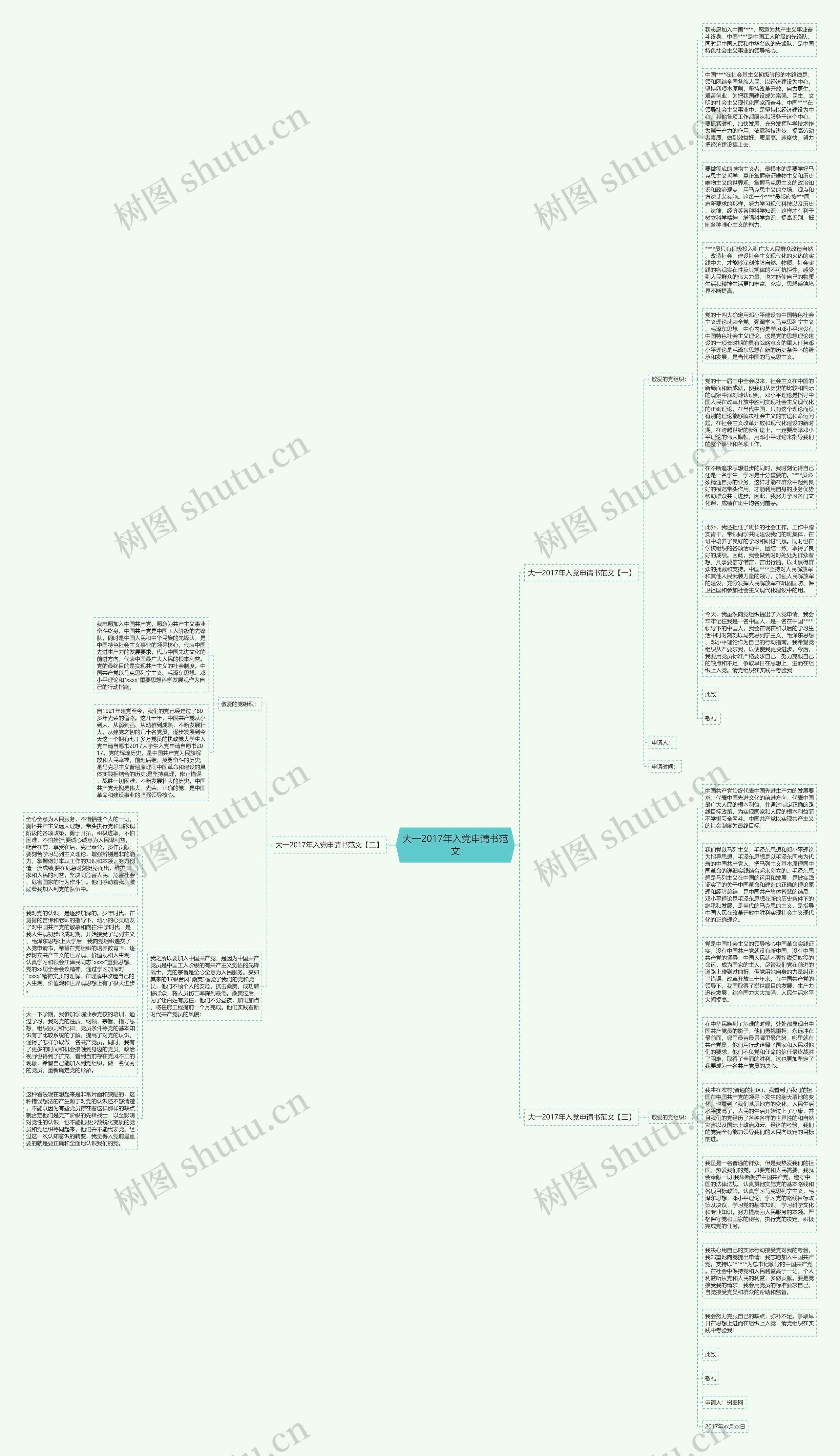 大一2017年入党申请书范文思维导图