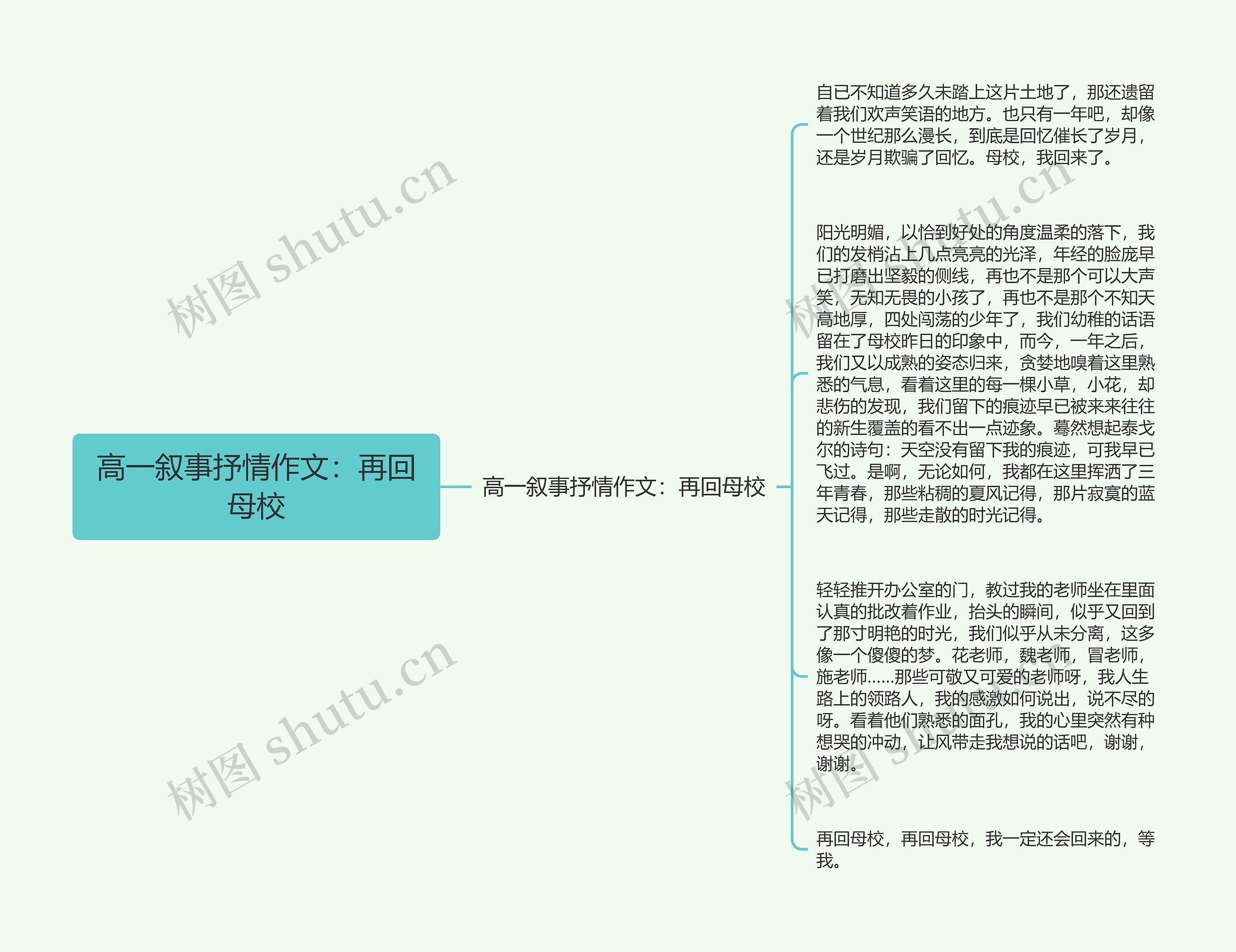 高一叙事抒情作文：再回母校思维导图