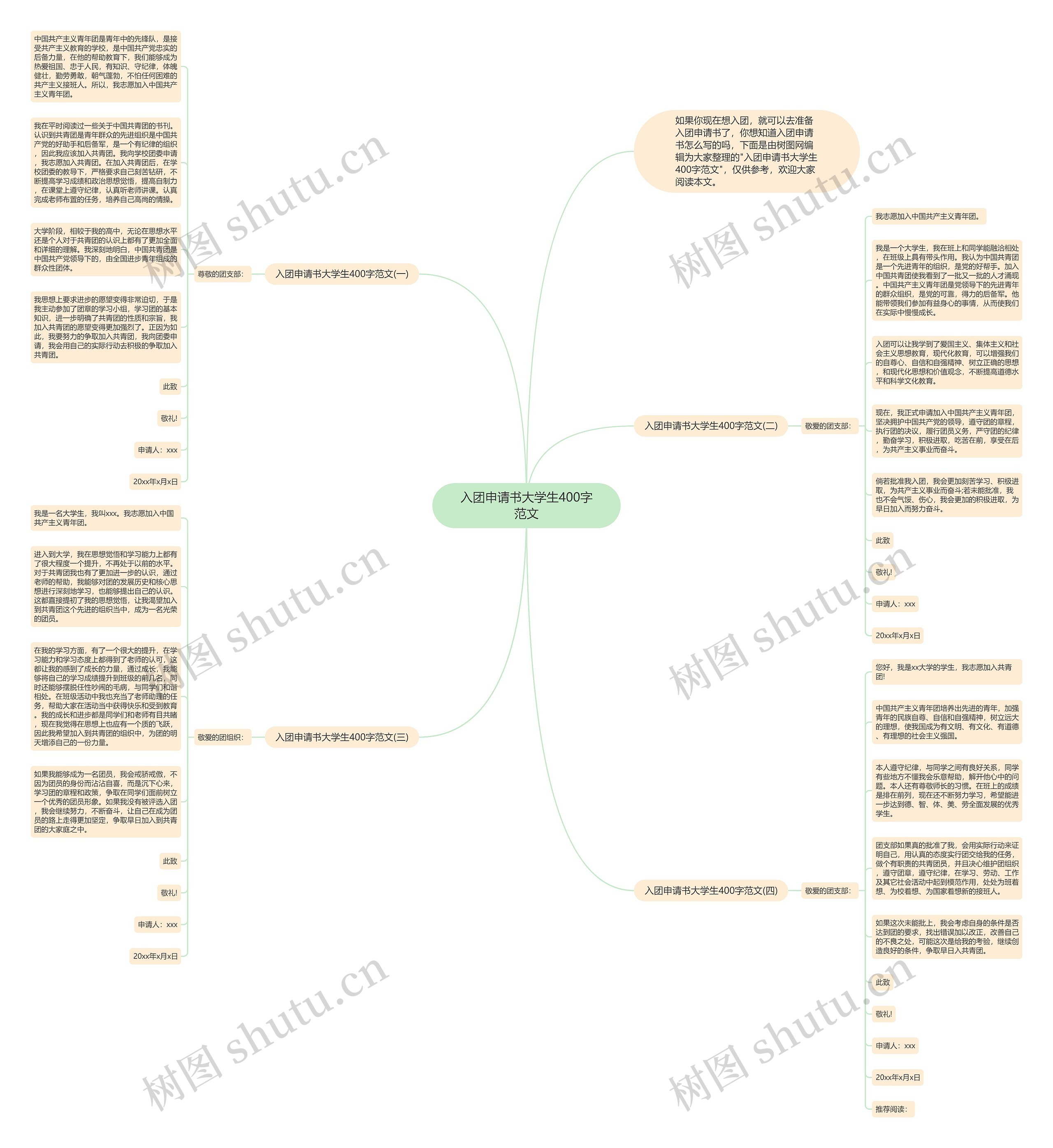 入团申请书大学生400字范文思维导图