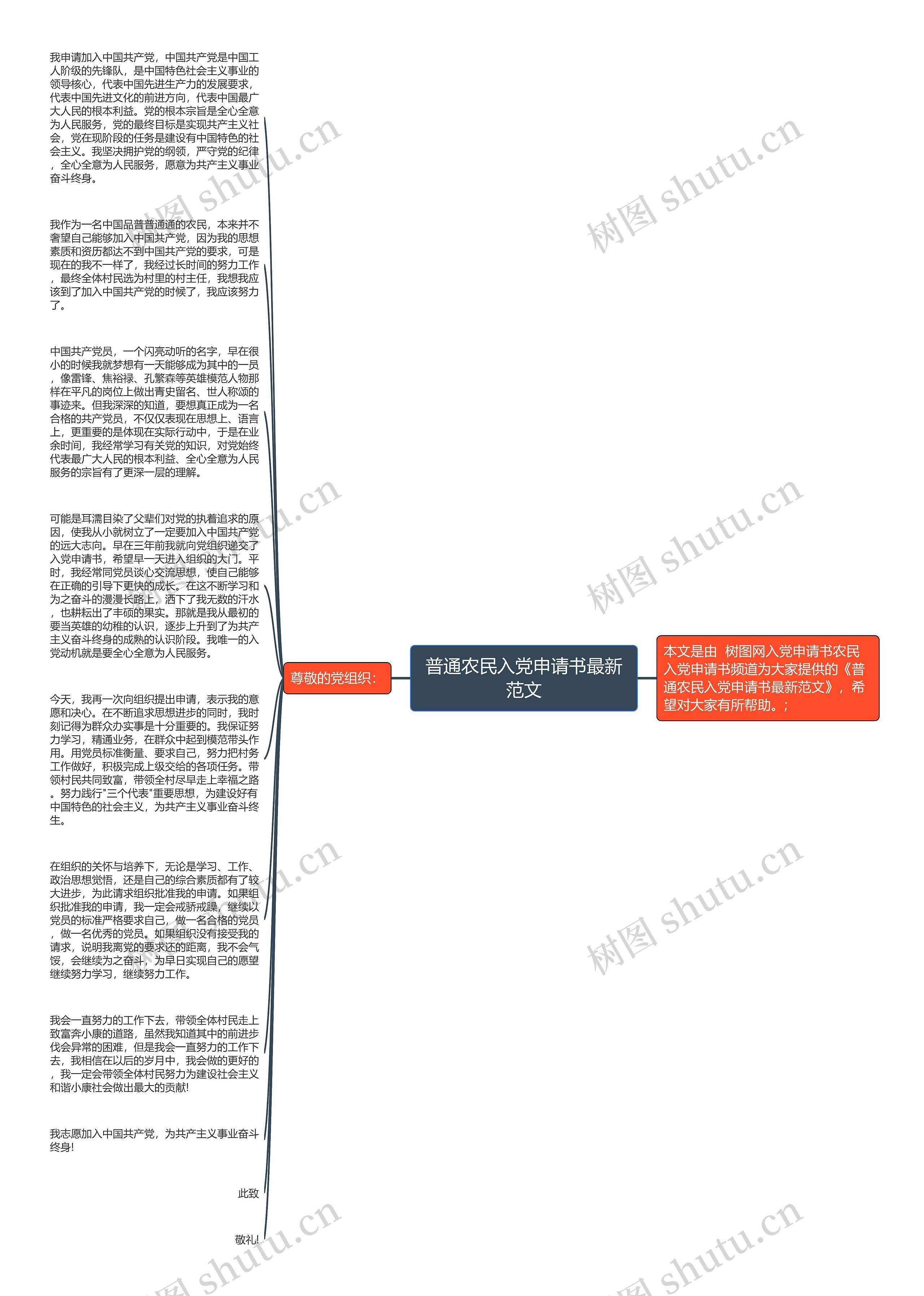 普通农民入党申请书最新范文