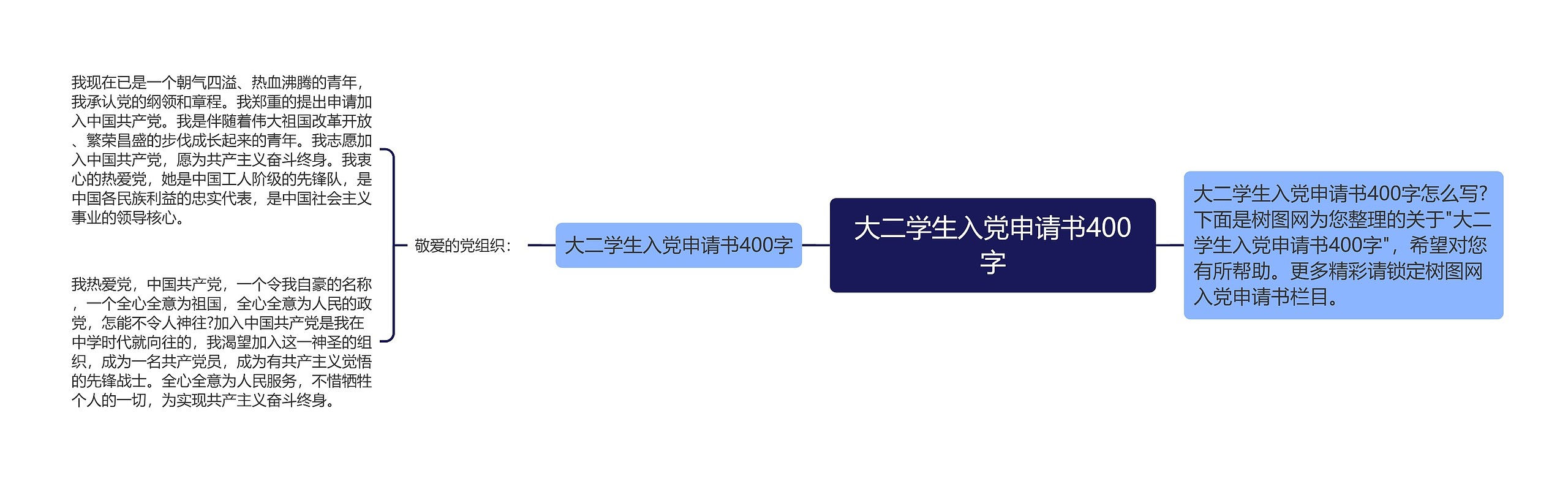 大二学生入党申请书400字思维导图