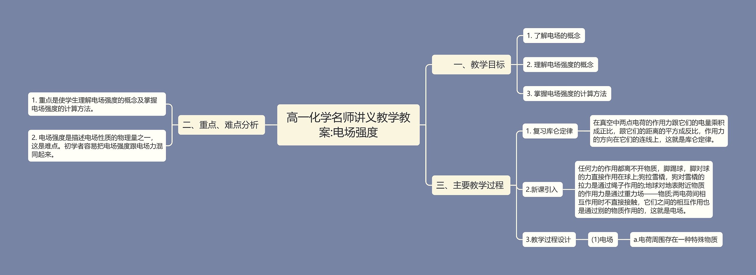 高一化学名师讲义教学教案:电场强度