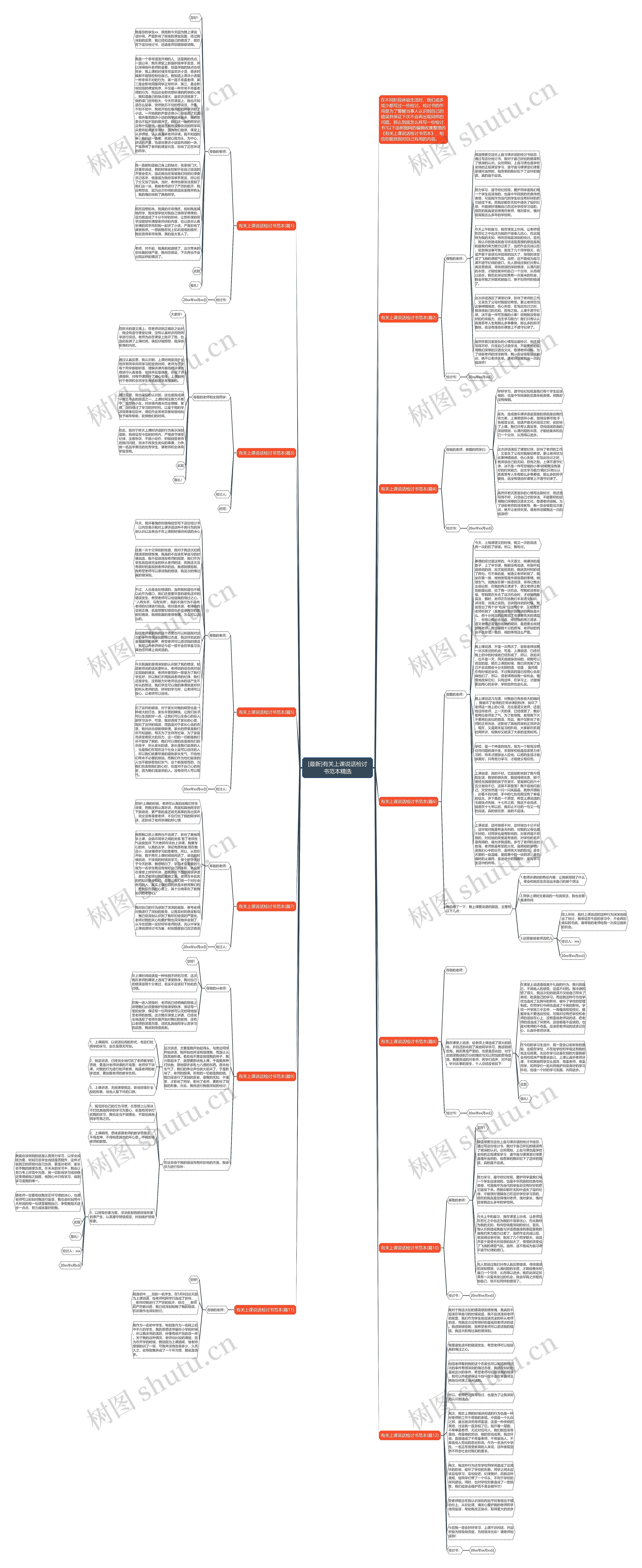 [最新]有关上课说话检讨书范本精选思维导图