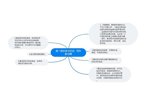 高一语文学习方法：写作的习惯