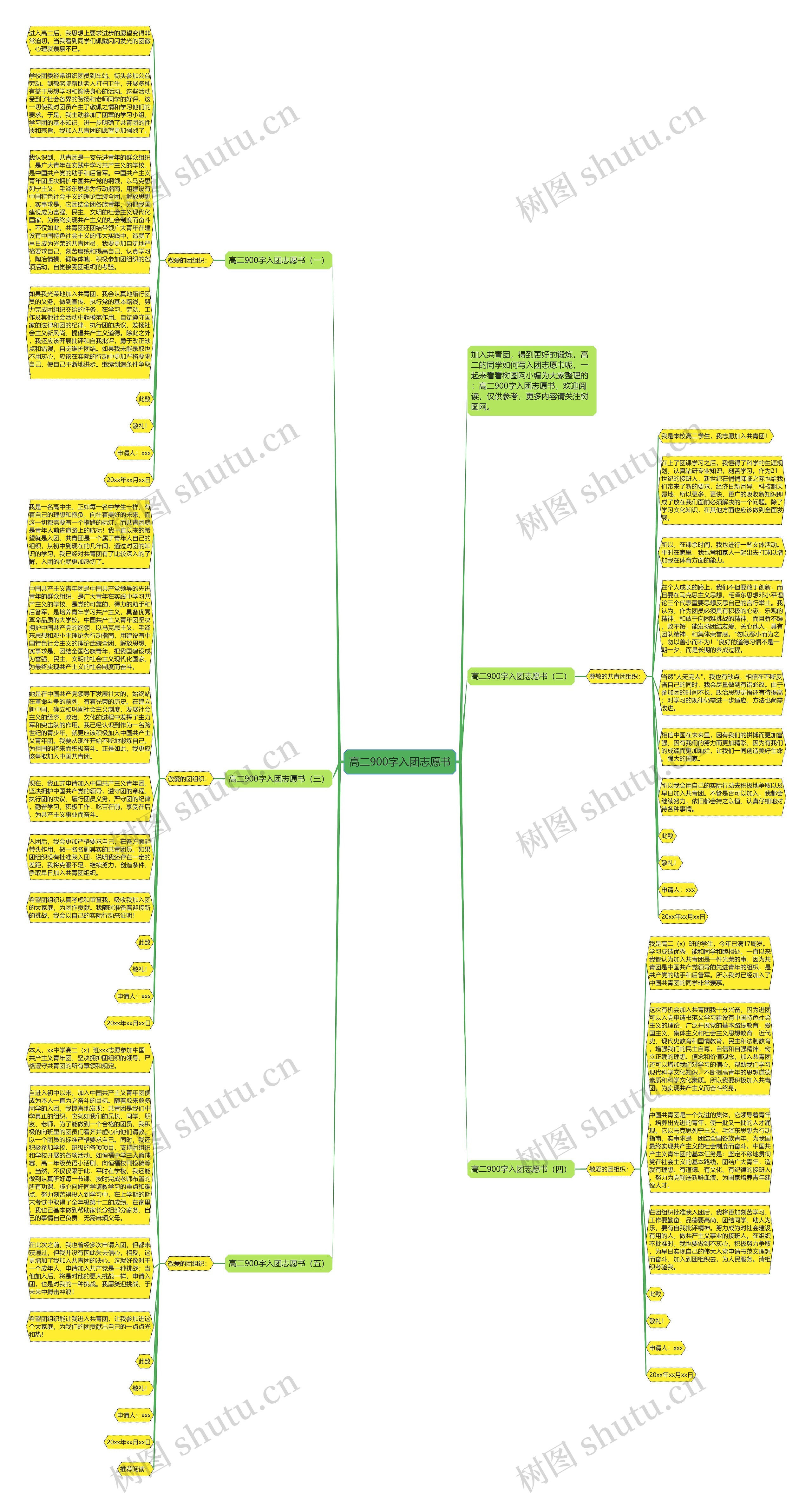 高二900字入团志愿书思维导图