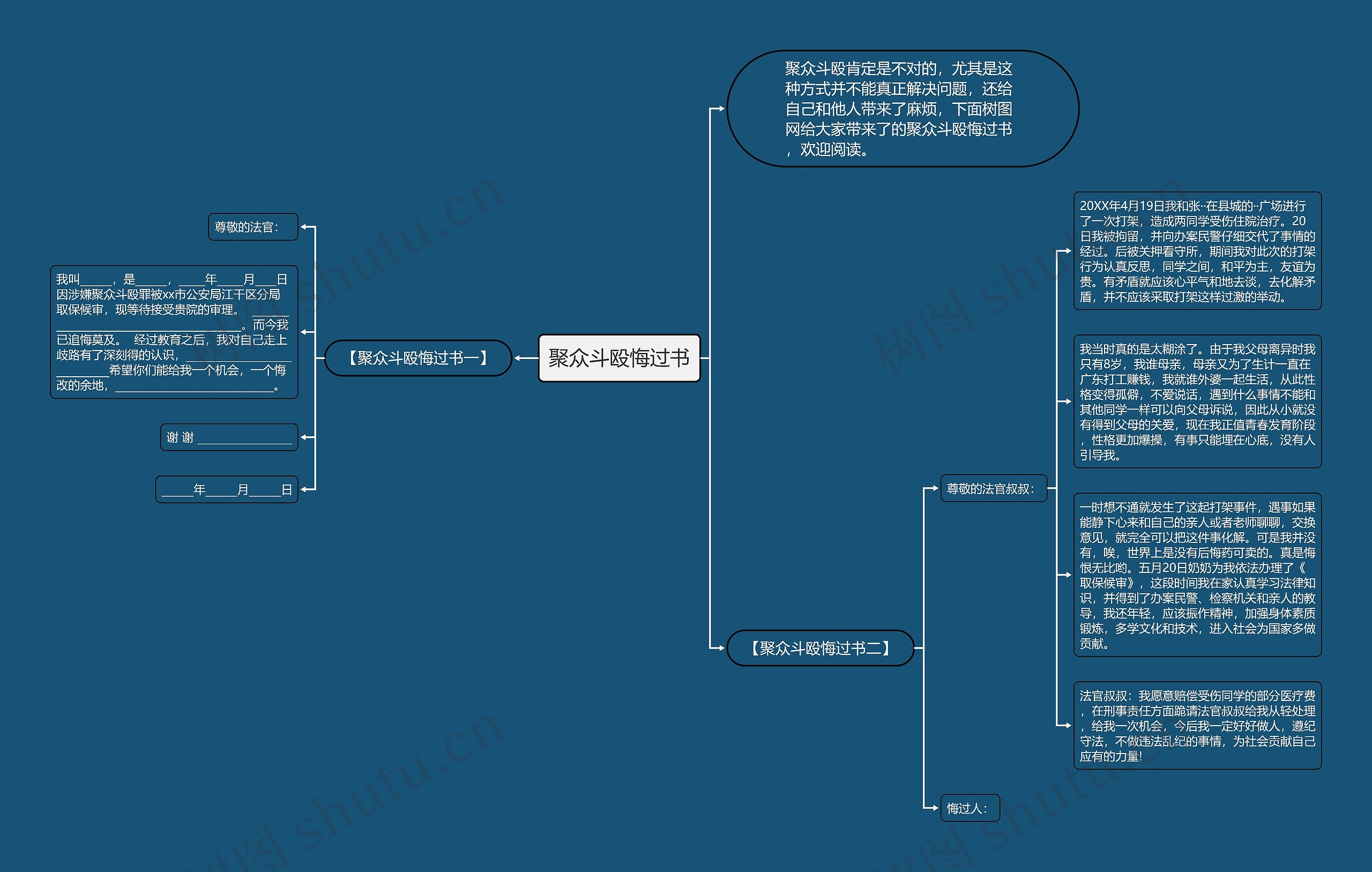 聚众斗殴悔过书思维导图