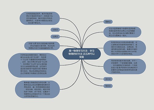 高一物理学习方法：学习物理的好方法 这五种可以借鉴