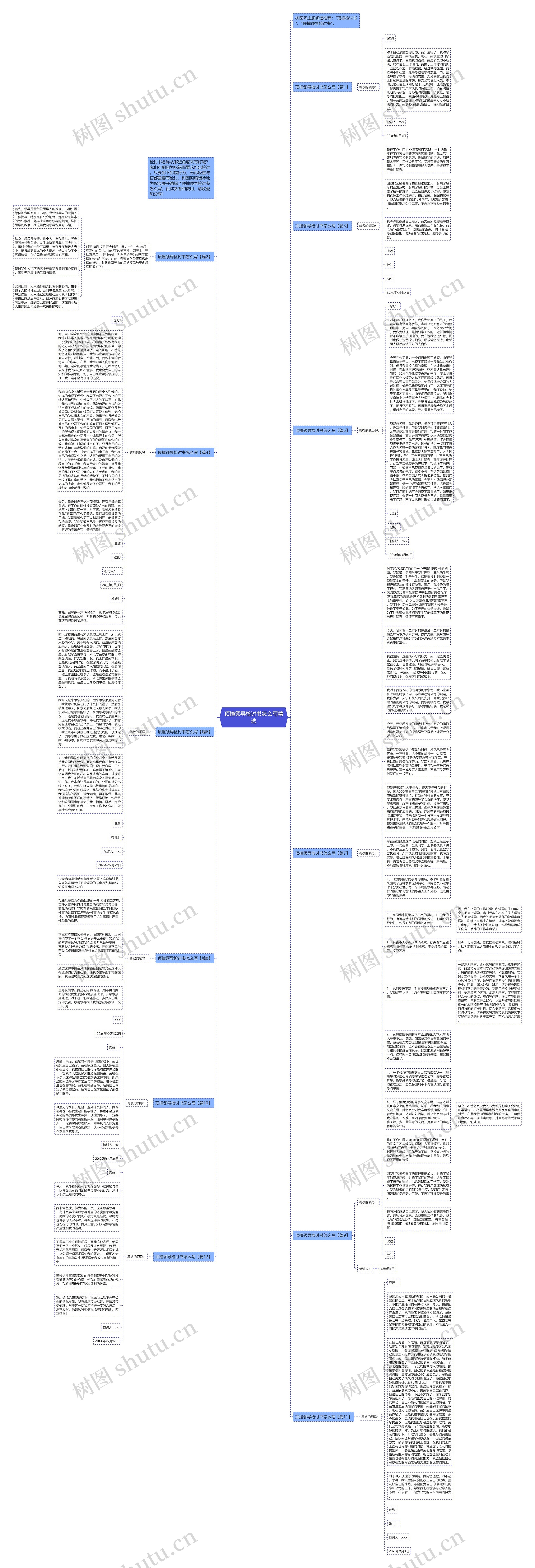 顶撞领导检讨书怎么写精选思维导图