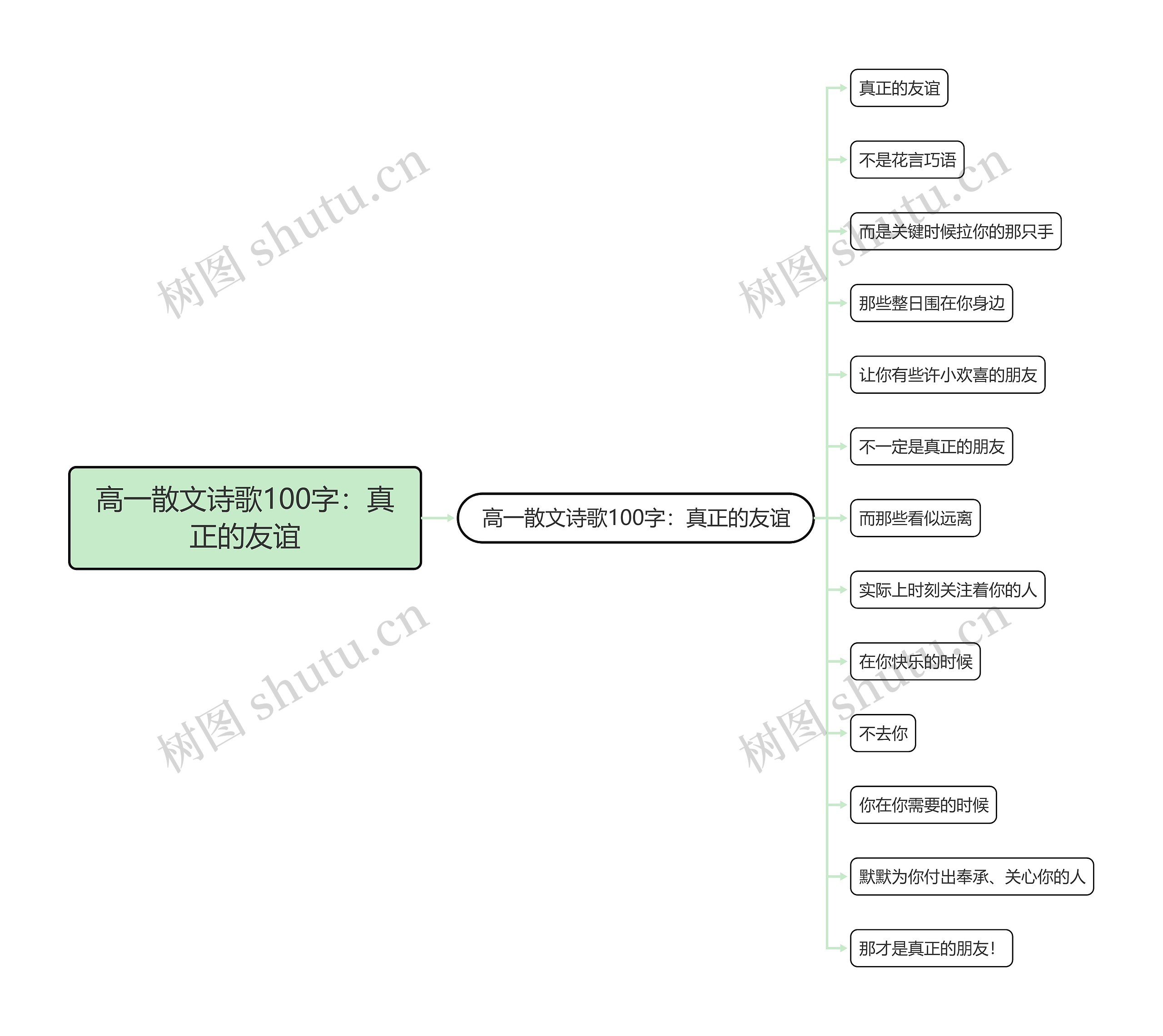 高一散文诗歌100字：真正的友谊