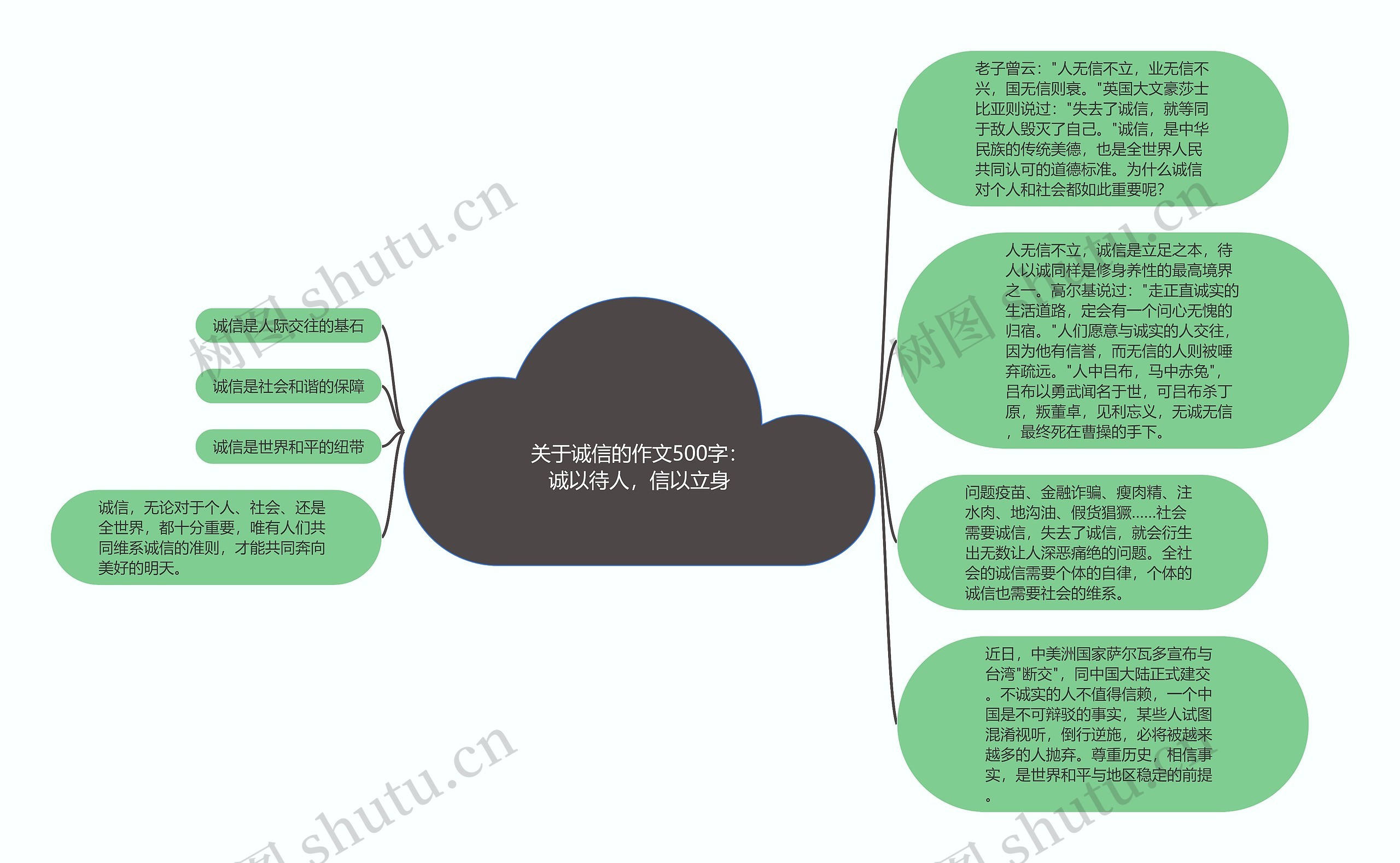 关于诚信的作文500字：诚以待人，信以立身