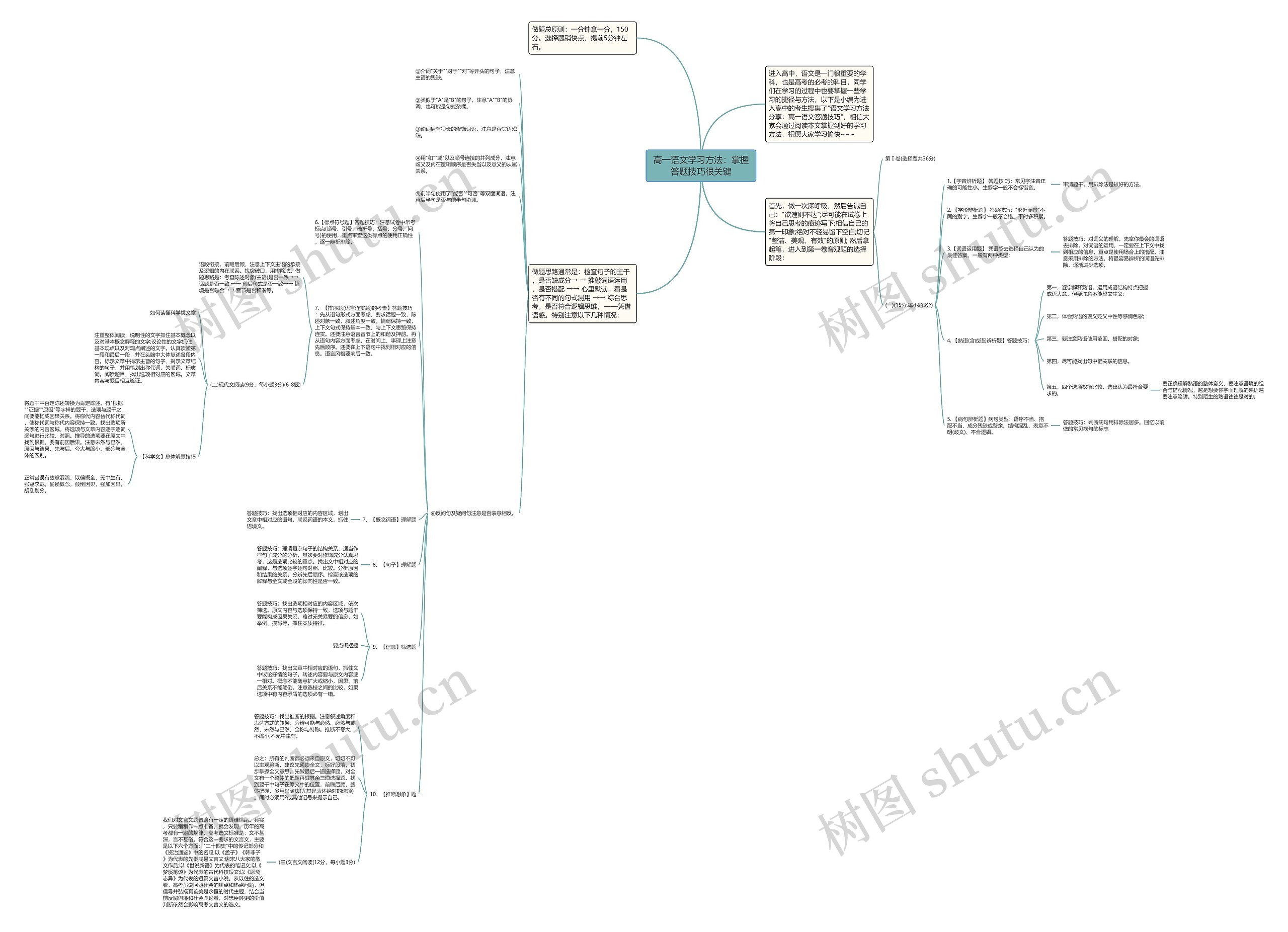 高一语文学习方法：掌握答题技巧很关键思维导图