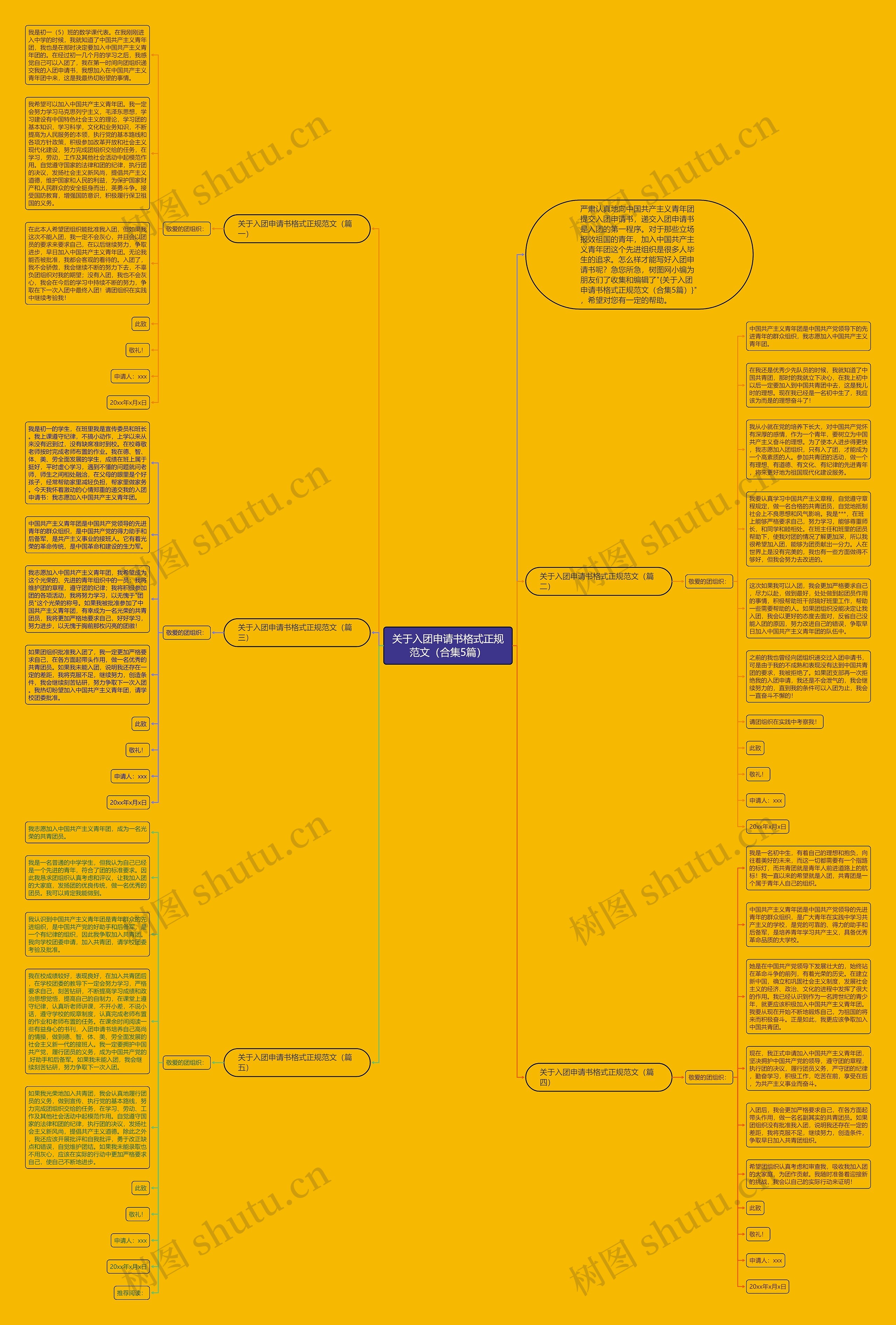 关于入团申请书格式正规范文（合集5篇）思维导图