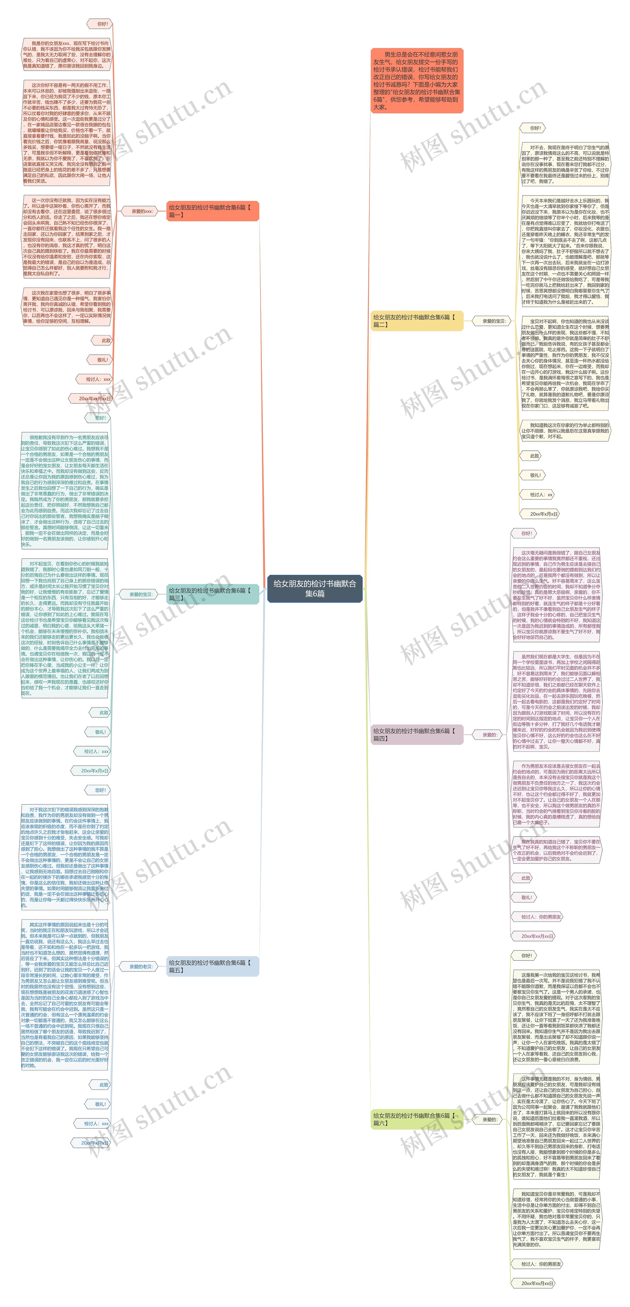 给女朋友的检讨书幽默合集6篇思维导图