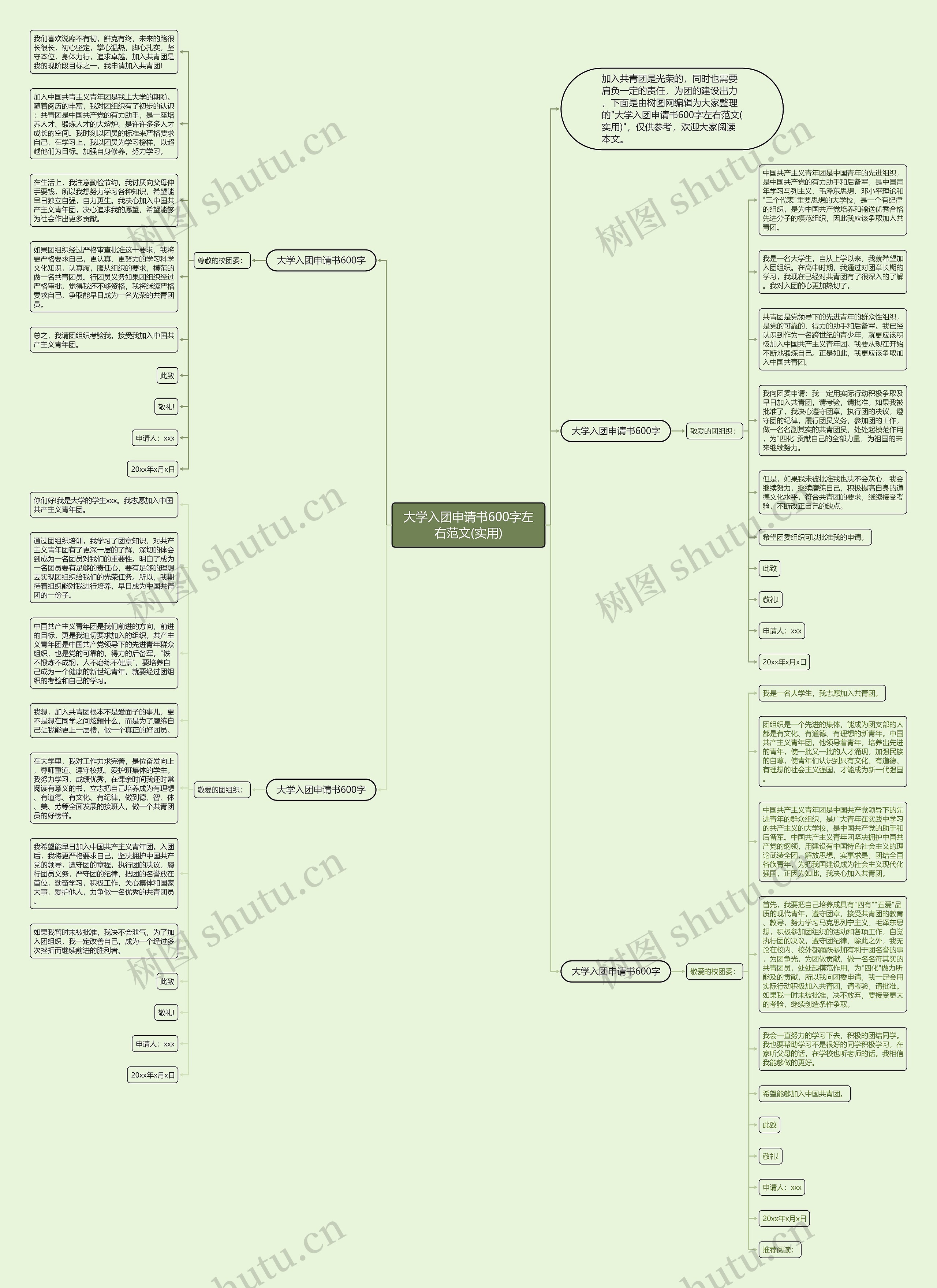 大学入团申请书600字左右范文(实用)思维导图