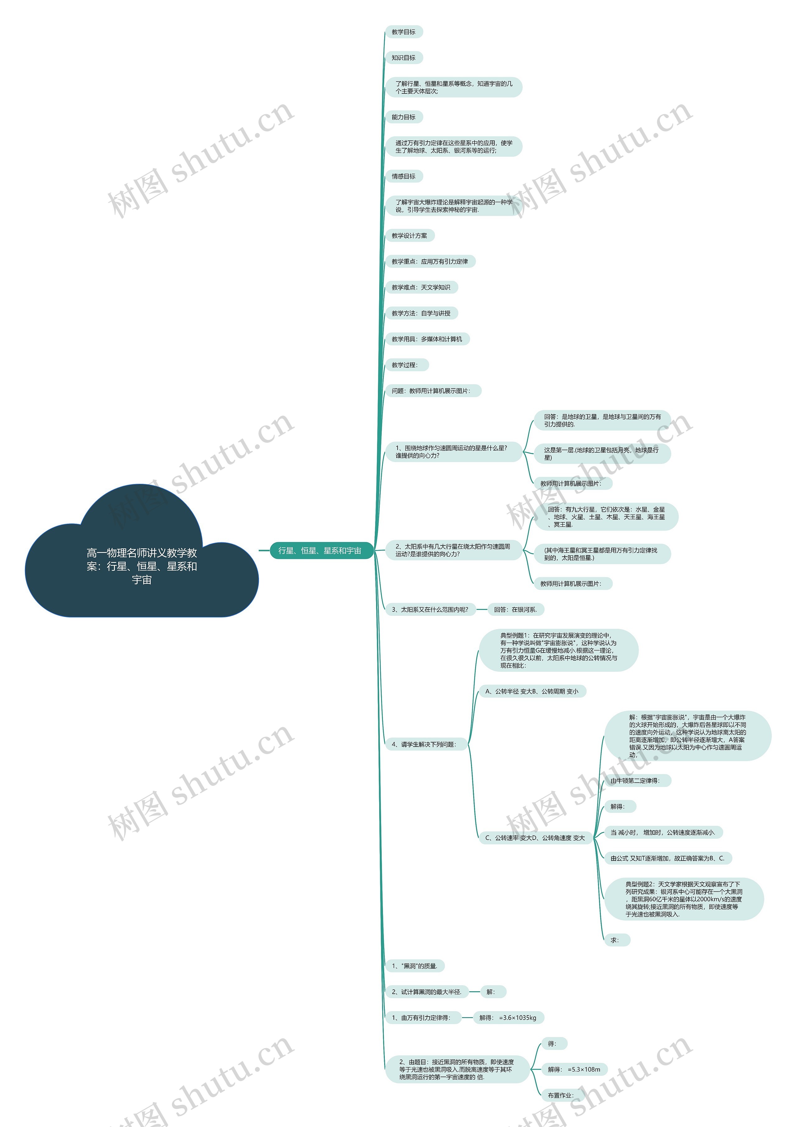 高一物理名师讲义教学教案：行星、恒星、星系和宇宙思维导图
