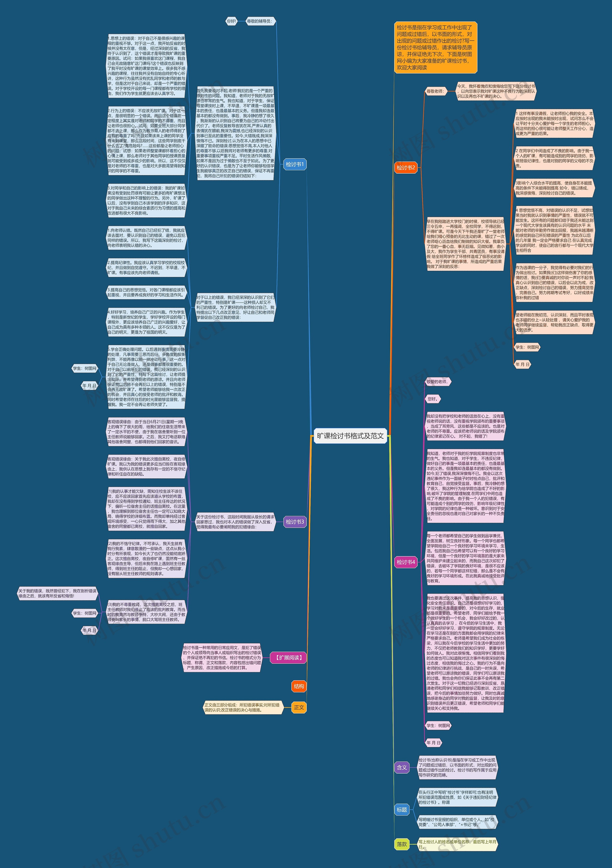 旷课检讨书格式及范文思维导图