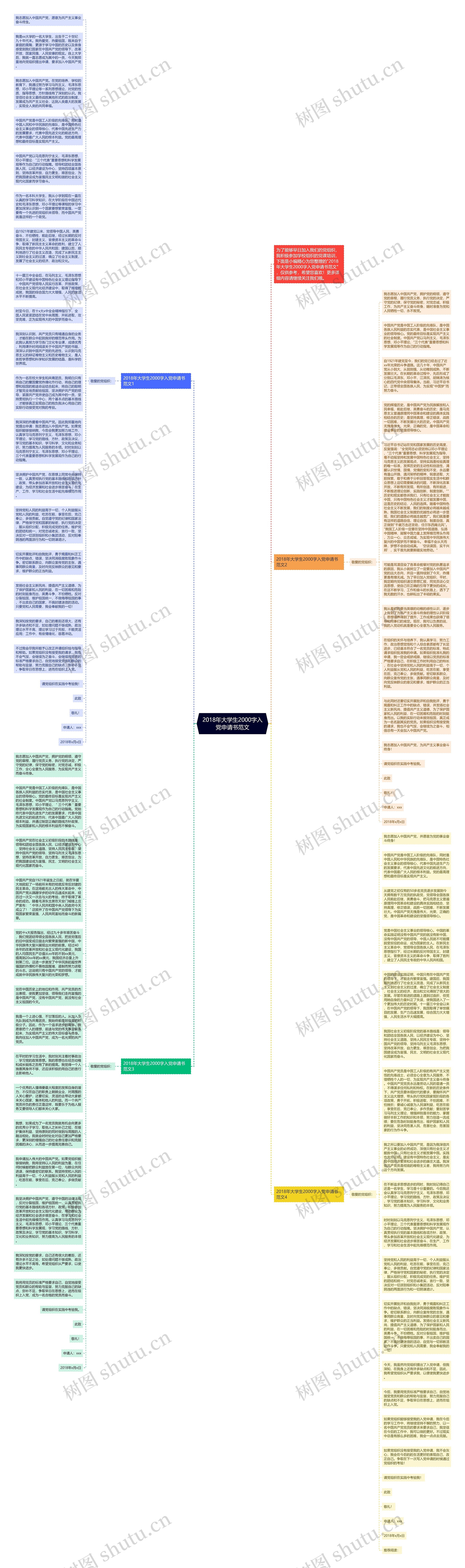 2018年大学生2000字入党申请书范文思维导图