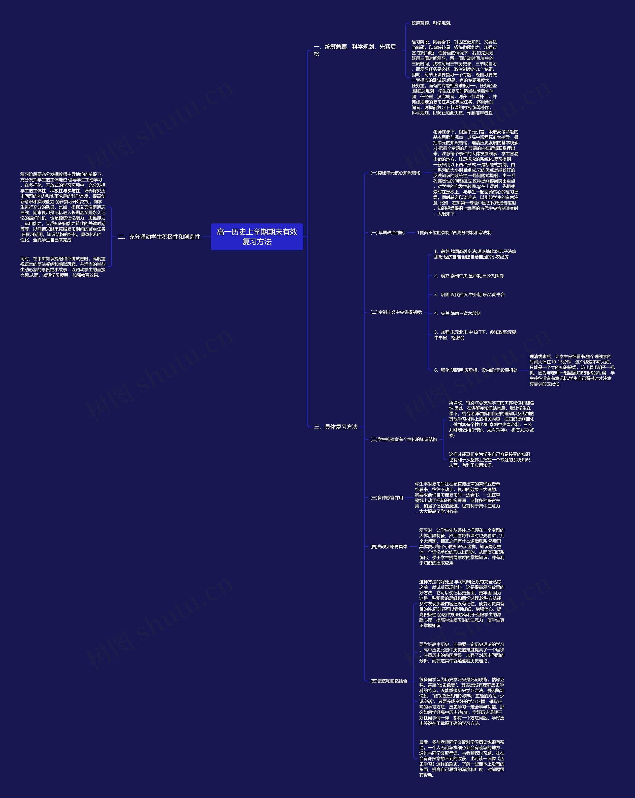 高一历史上学期期末有效复习方法思维导图