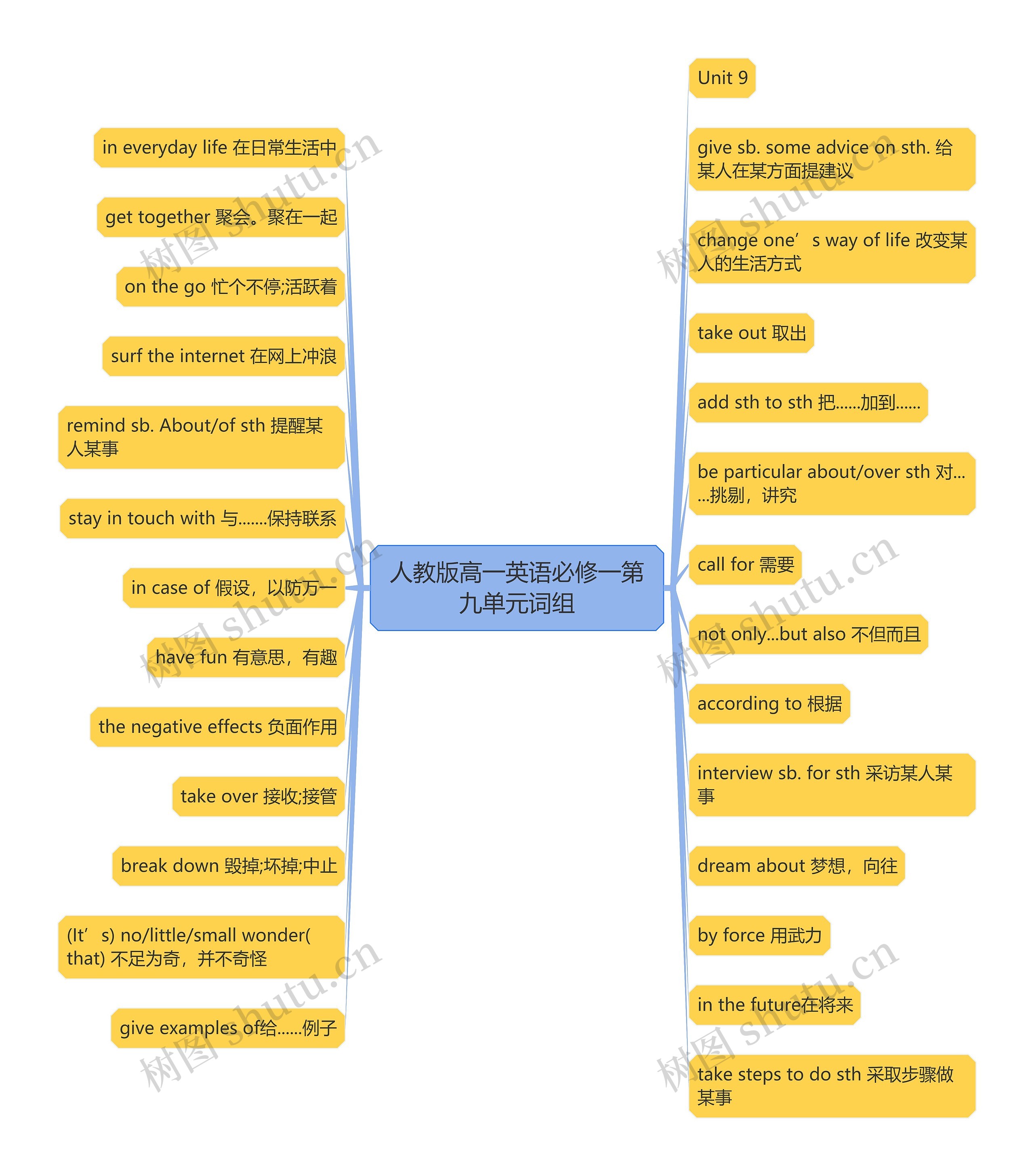 人教版高一英语必修一第九单元词组