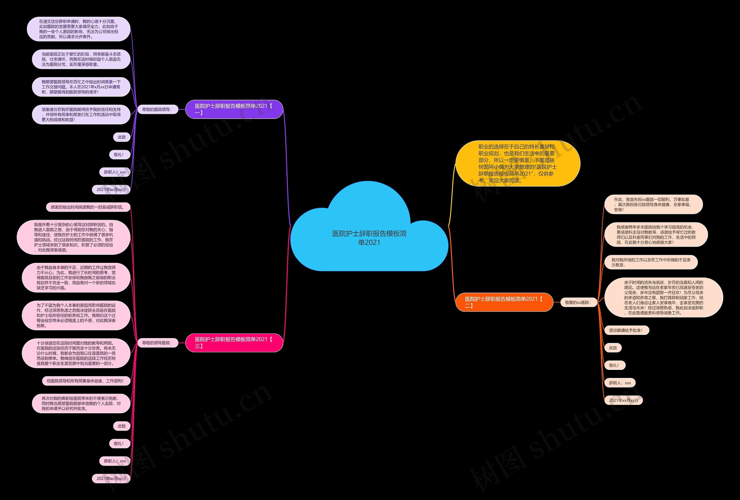 医院护士辞职报告简单2021思维导图