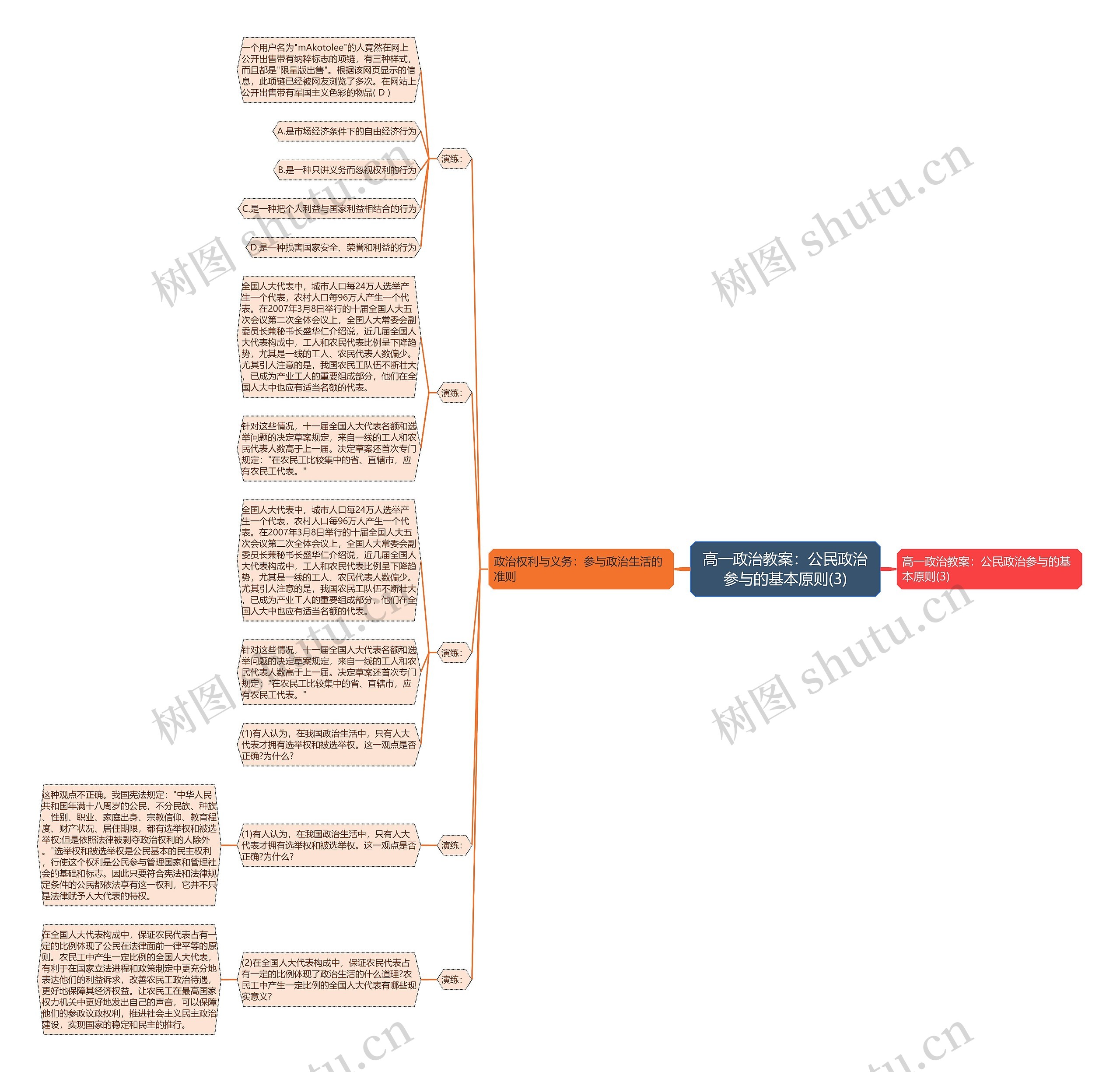 高一政治教案:公民政治参与的基本原则(3) 高一政治教案:公民政治参与的基本原则(3)