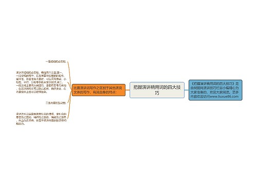 把握演讲稿用词的四大技巧