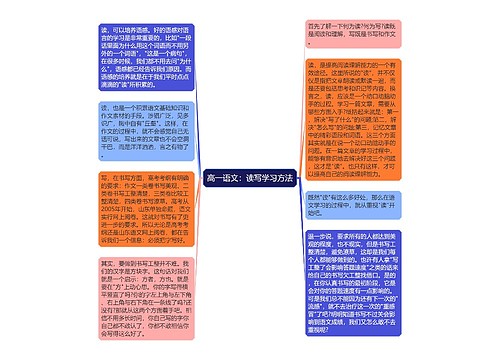 高一语文：读写学习方法