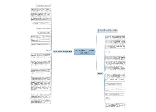 高一政治教案：人民代表大会制度(3)