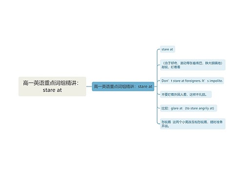 高一英语重点词组精讲：stare at