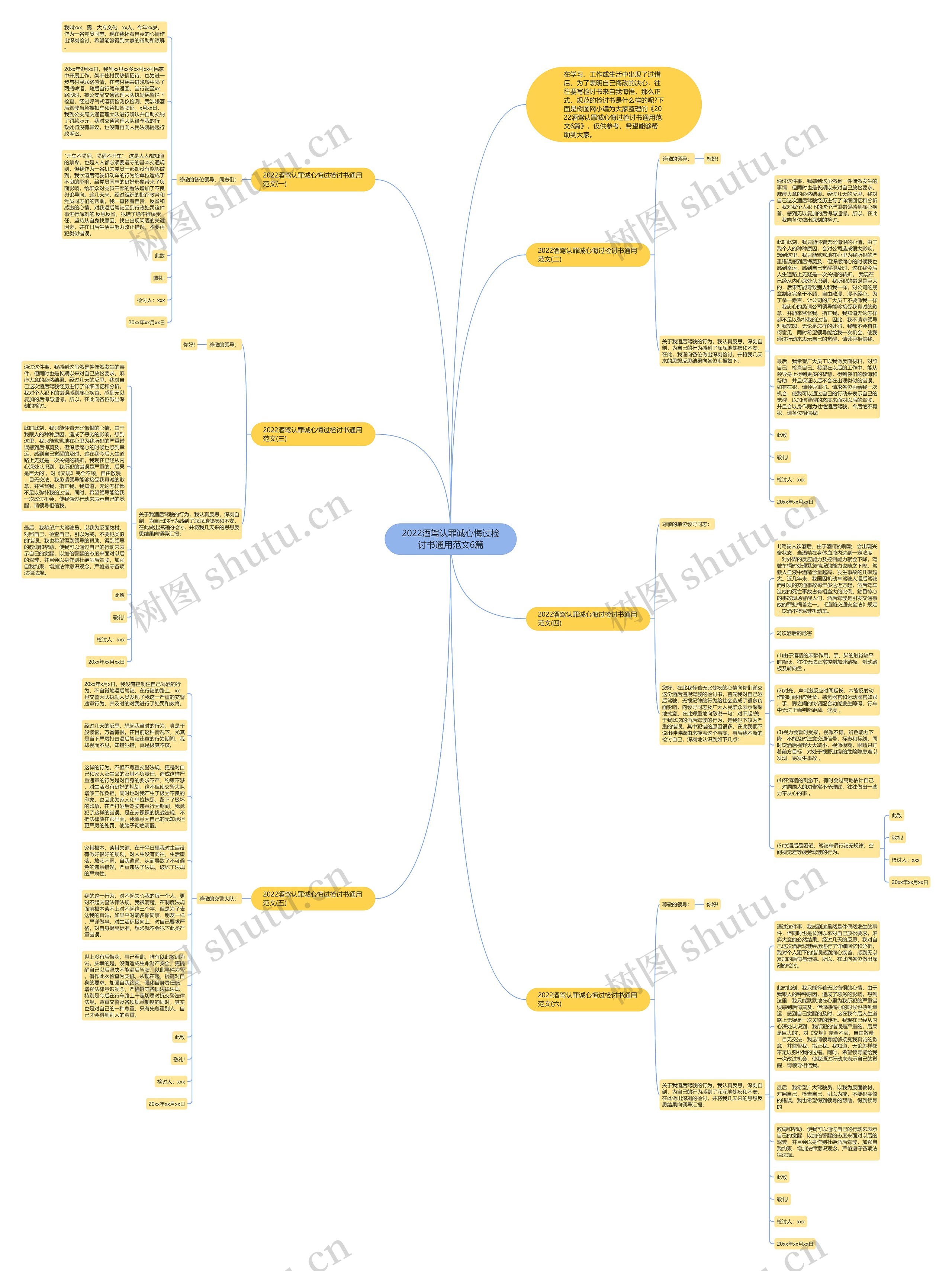 2022酒驾认罪诚心悔过检讨书通用范文6篇思维导图