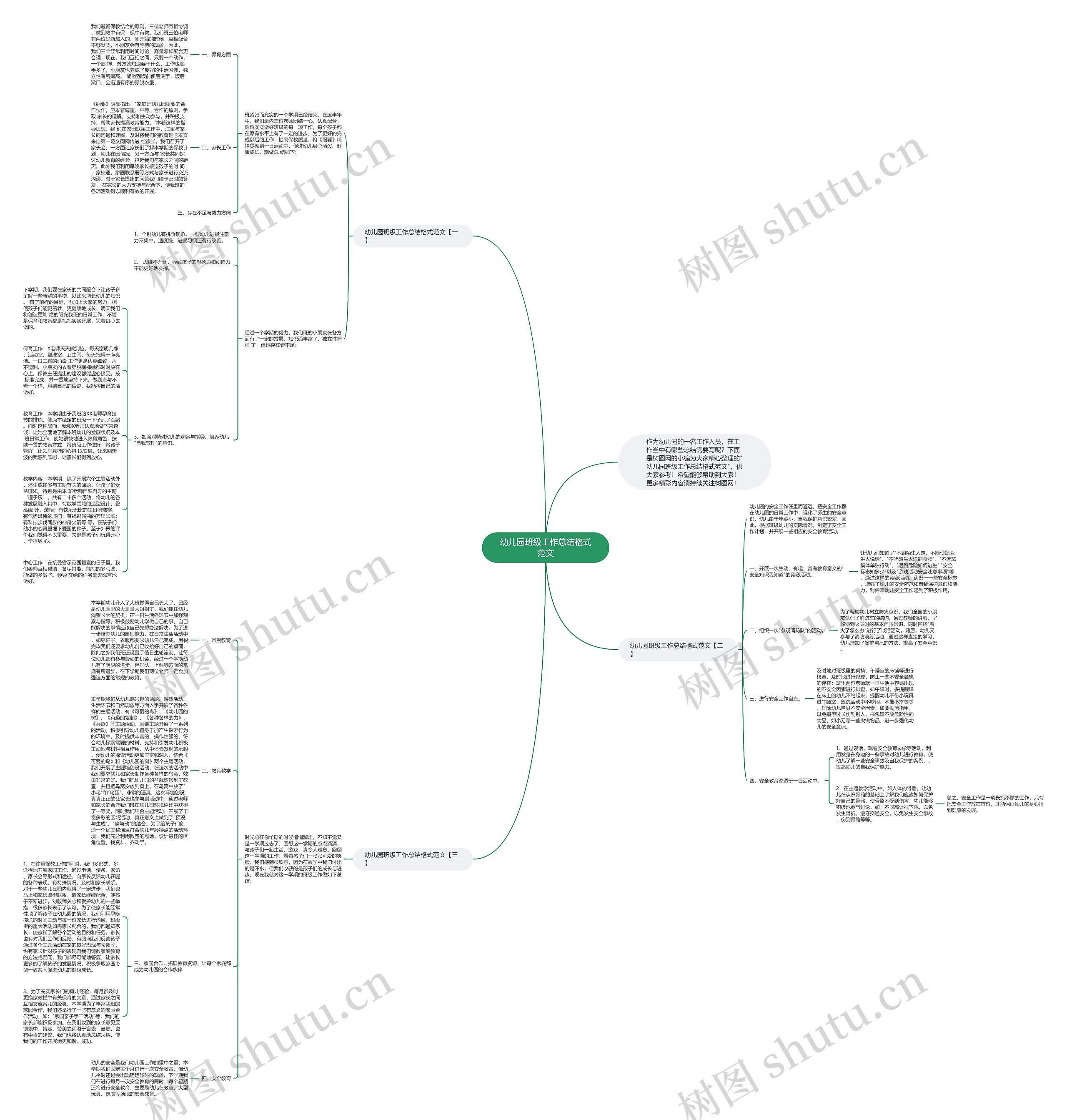 幼儿园班级工作总结格式范文思维导图